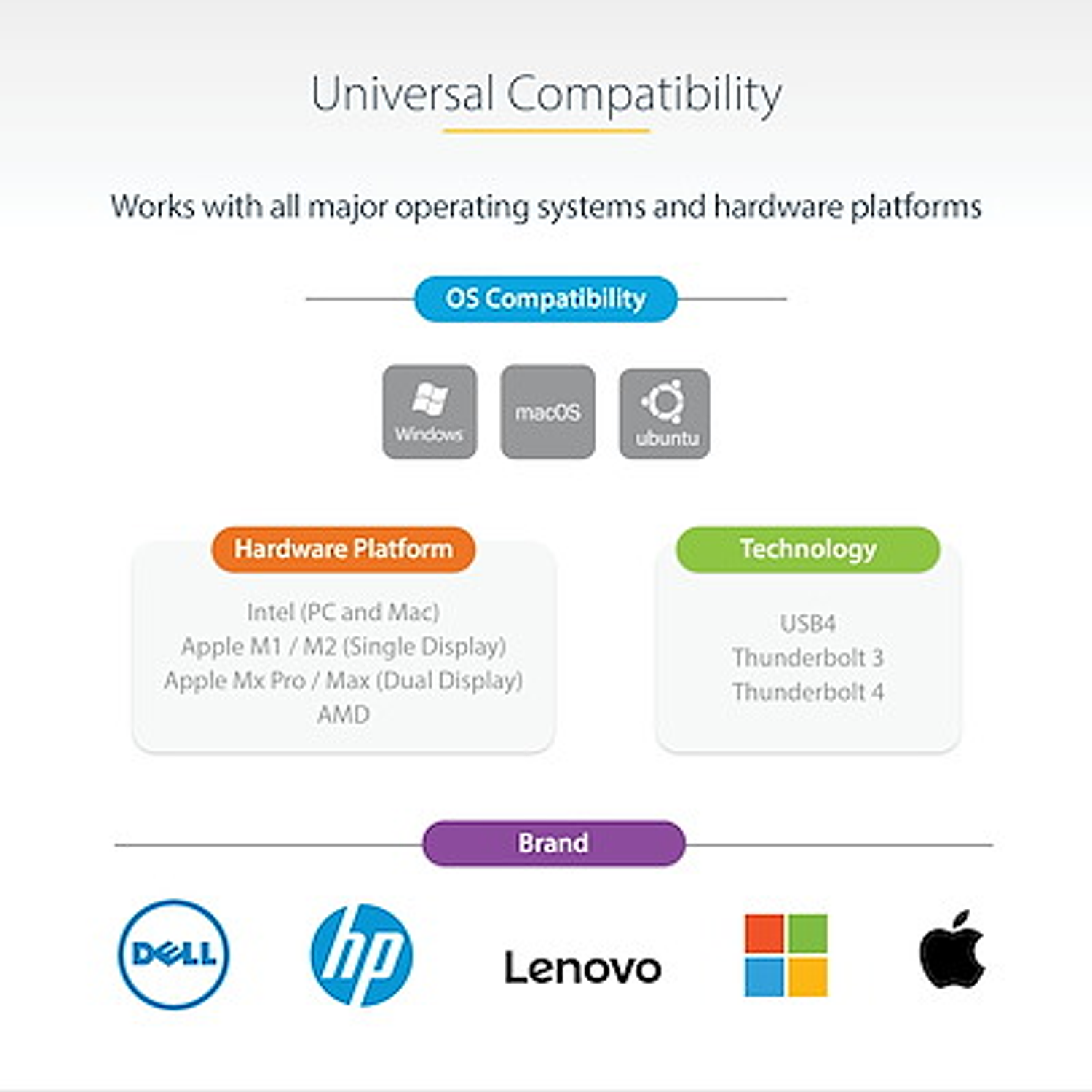 StarTech Dock Thunderbolt 3 USB-C Dual 4K 60Hz 96W PD 5x USB 10 Gbps 4