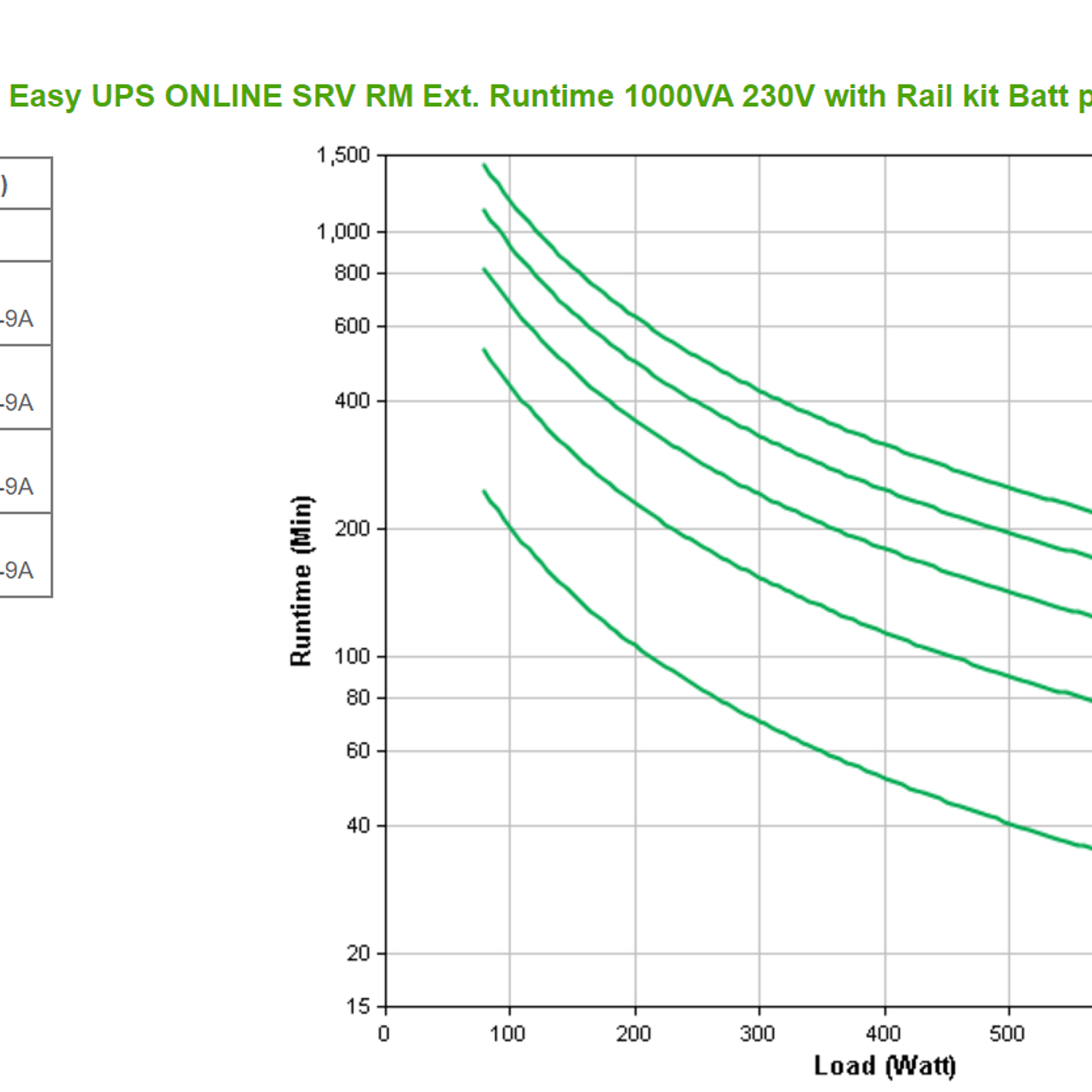 APC Easy On-Line UPS 1.000 VA 800 W 230V 4 Salidas C13 Rack 4U 3