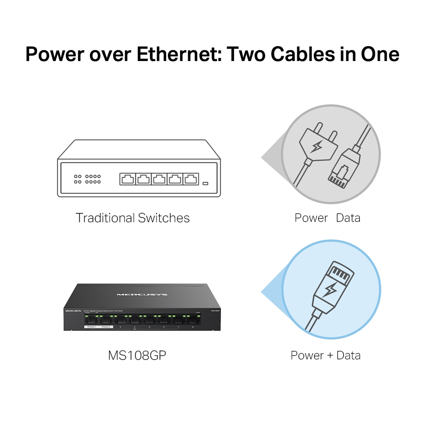 Mercusys MS108GP Switch de Escritorio Gigabit de 8 Puertos con PoE+ de 7 Puertos 9