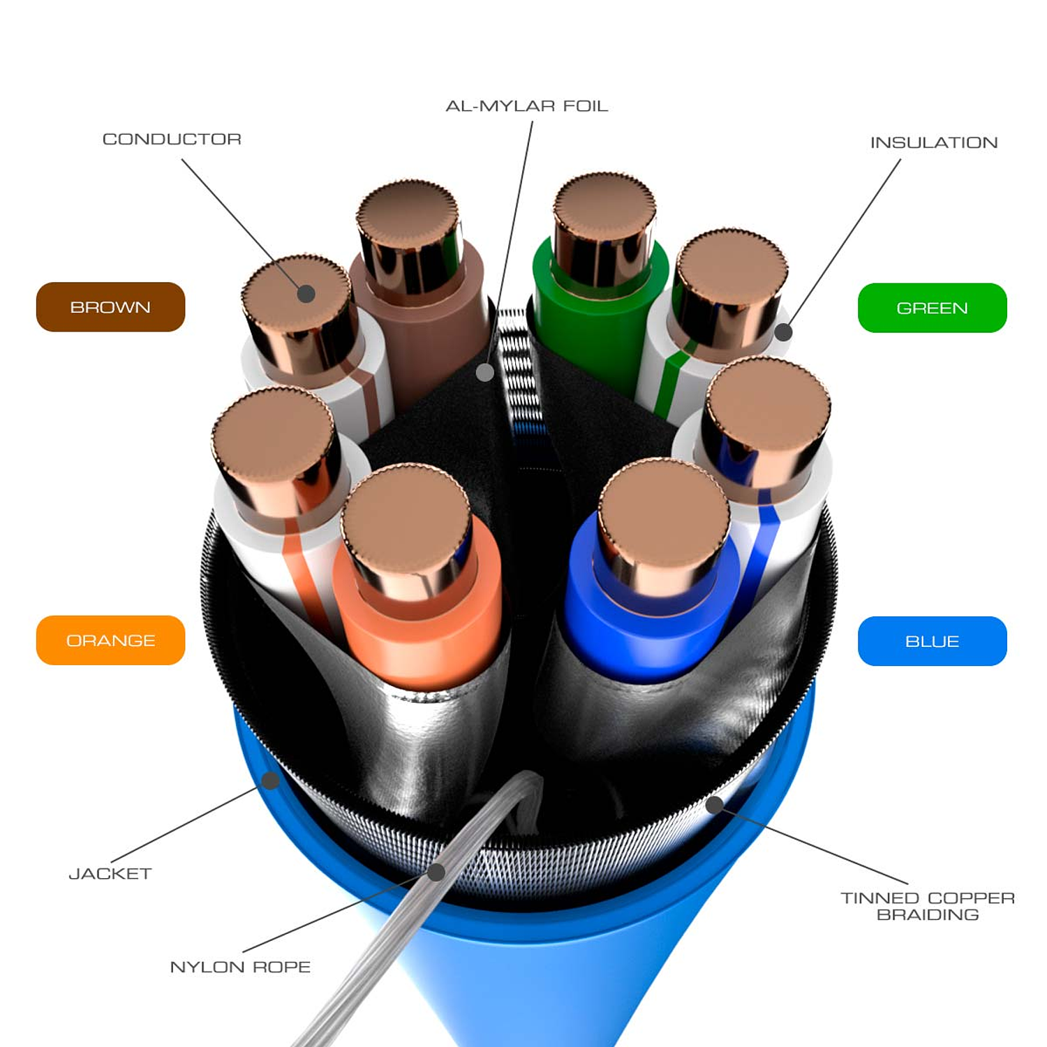 Nexxt Enterprise, Cable En Bobina, Categoría 6A, S, FTP, Revestimiento Tipo LSZH 3