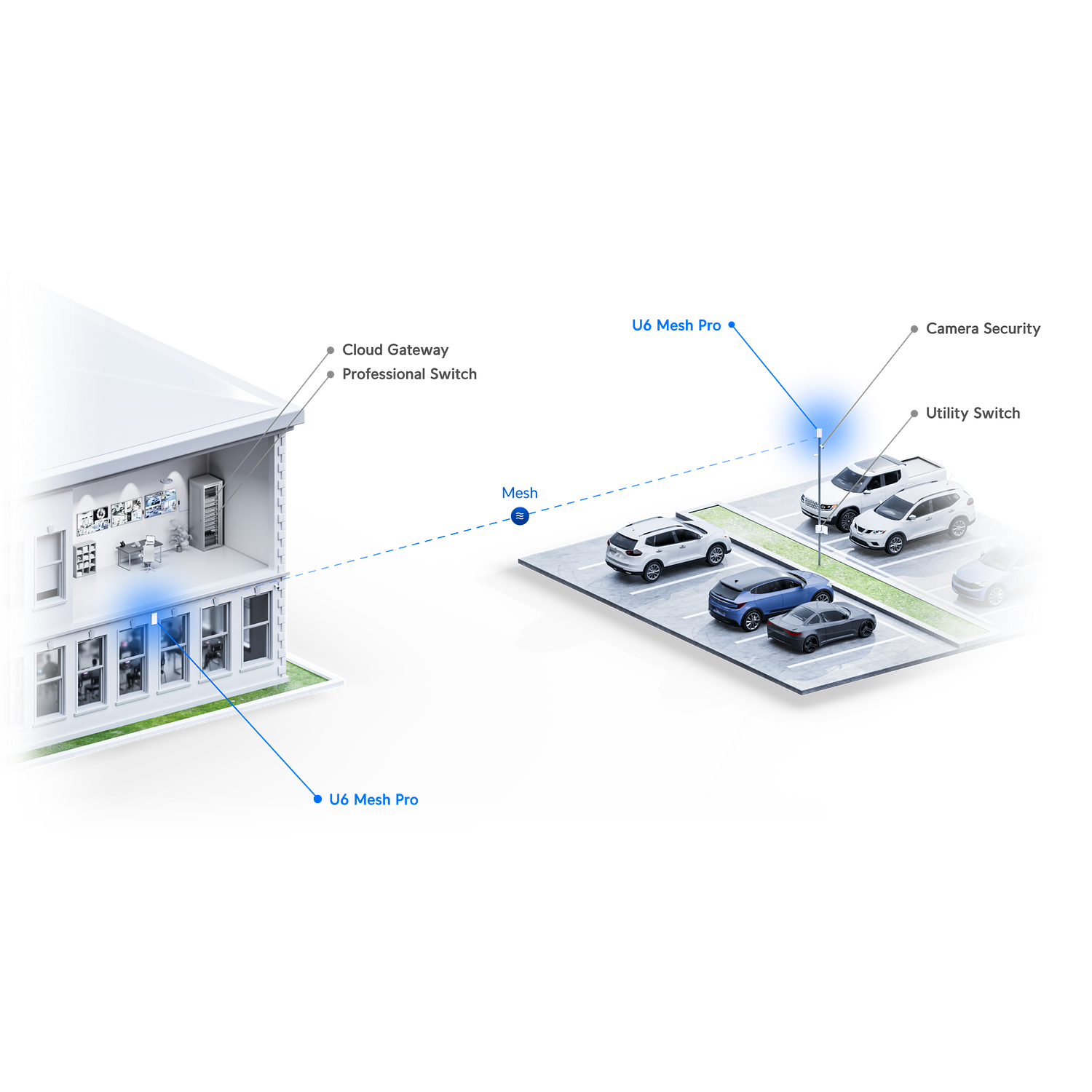 Ubiquiti U6-MESH-PRO Punto de Acceso Inalámbrico, PoE, Wi-Fi 6, GbE, IPX6 11