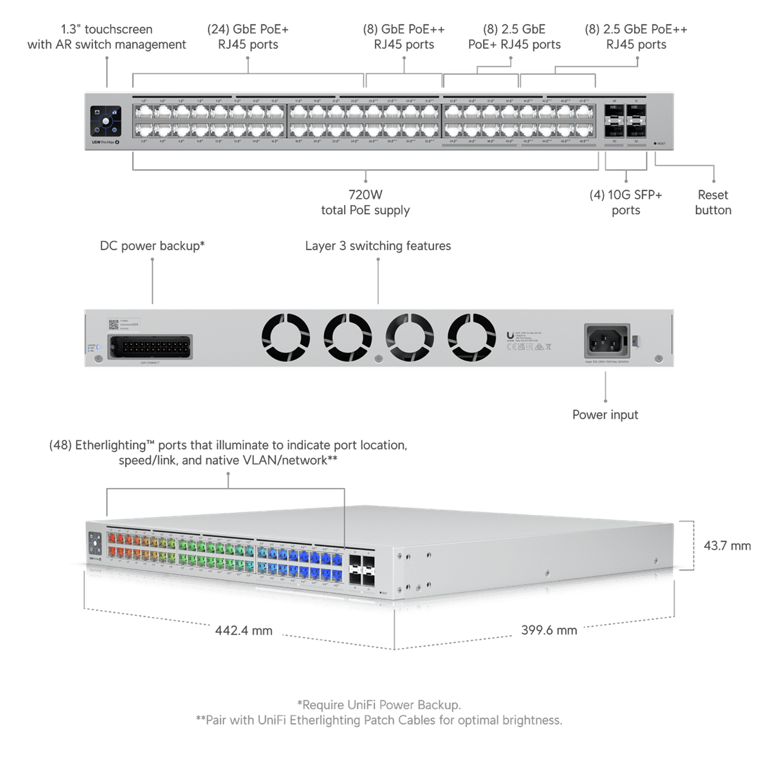 Ubiquiti USW-Pro-Max-48-PoE Switch 48 Puertos, L3, Etherlighting, PoE, 100 W 8