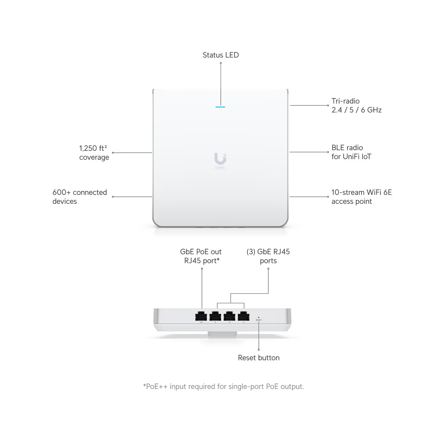 Ubiquiti UniFi U6-ENTERPRISE-IW, Punto de Acceso Inalámbrico, Wi-Fi 6E, 4 Puertos Gigabit, 2.4 GHz, 5 GHz y 6 GHz, Instalación en Pared 10