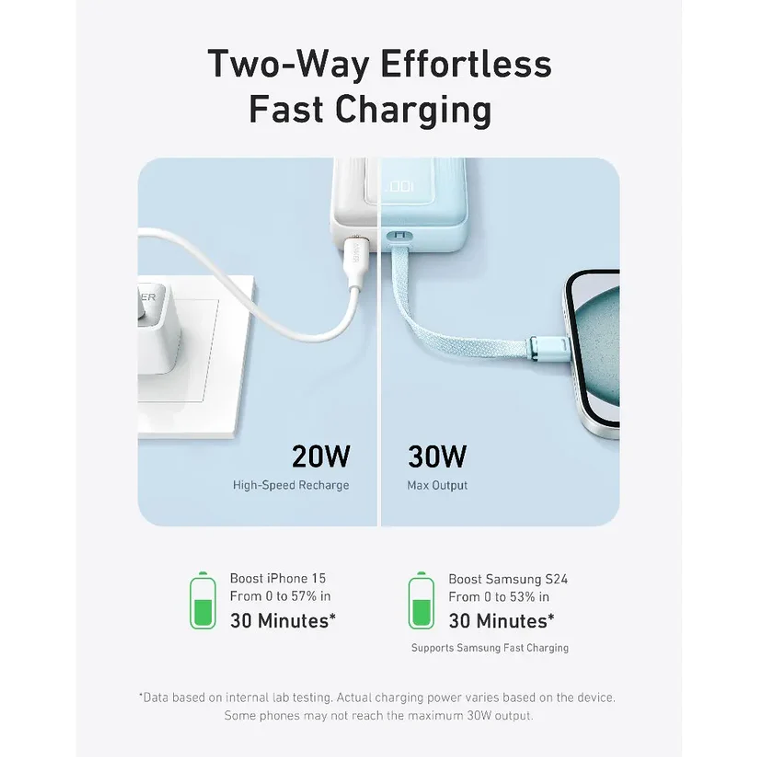 Anker Power Bank, 10000mAh, 30W, Cable USB-C, Color Blanco 7