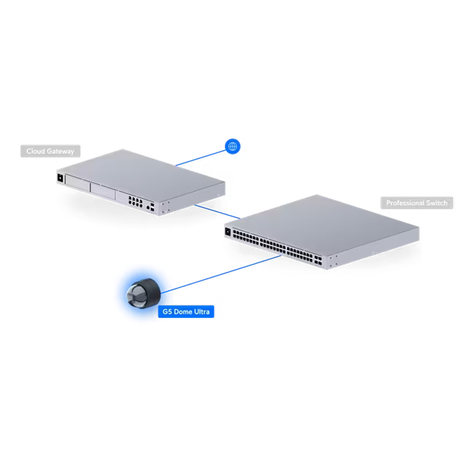 Ubiquiti UVC-G5-Dome-Ultra-B, Cámara de Red, PoE, HD, 2K, Ultracompacta y Resistente, Visión Nocturna  12