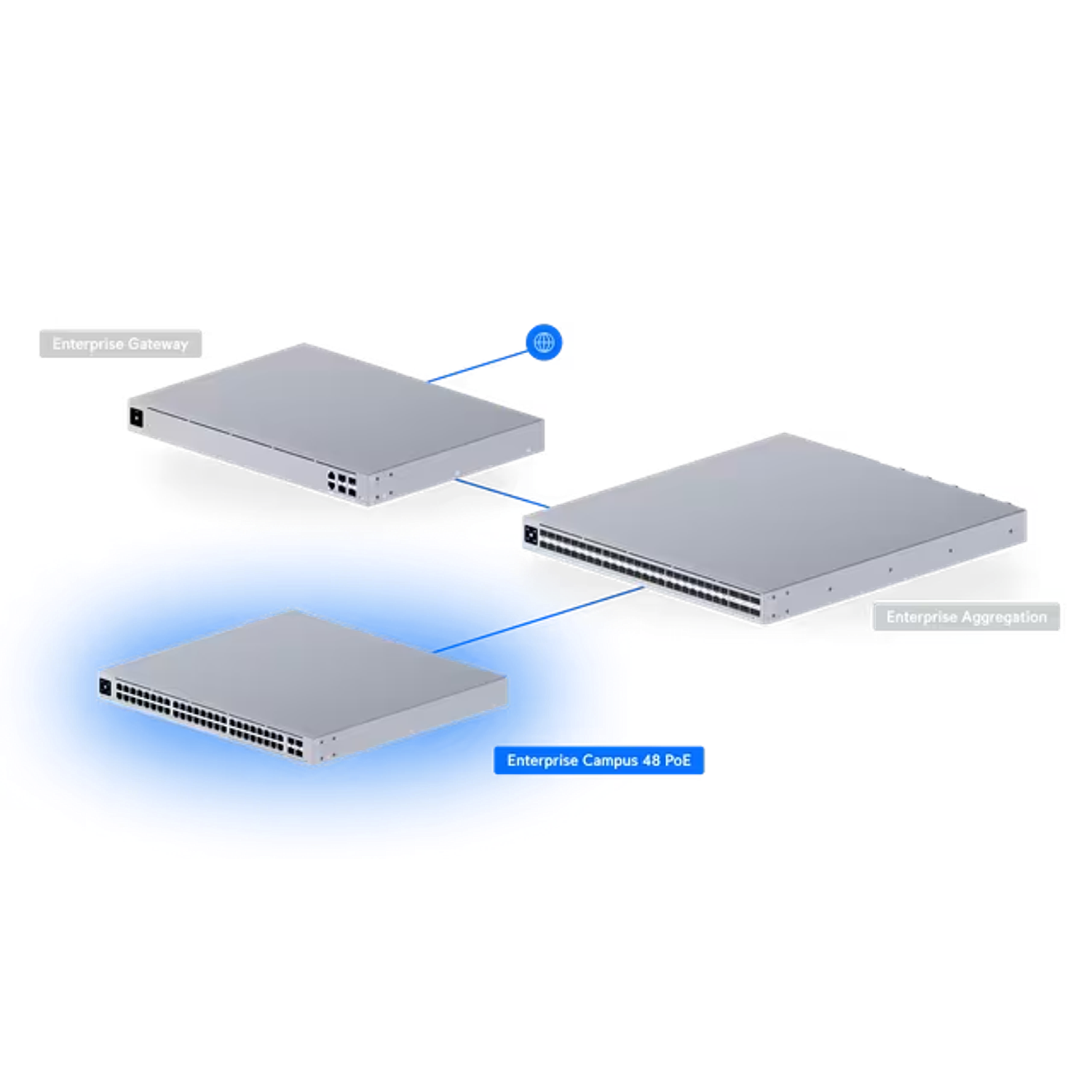 Ubiquiti ECS-48-PoE Enterprise Campus 48 PoE, Switch Etherlighting PoE+++, L3, 48 Puertos, RJ45 de 10 GbE y SFP28 de 25 G 10