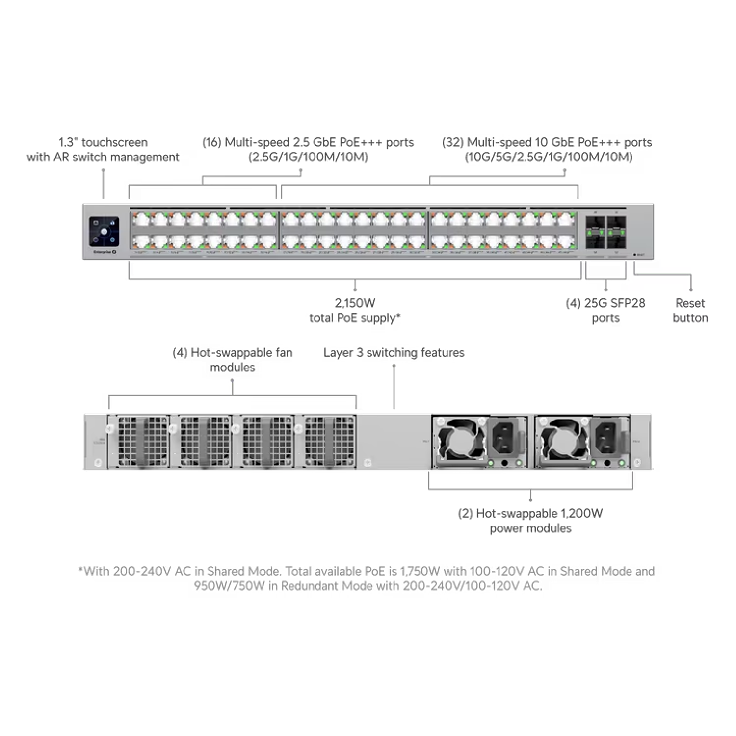 Ubiquiti ECS-48-PoE Enterprise Campus 48 PoE, Switch Etherlighting PoE+++, L3, 48 Puertos, RJ45 de 10 GbE y SFP28 de 25 G 11