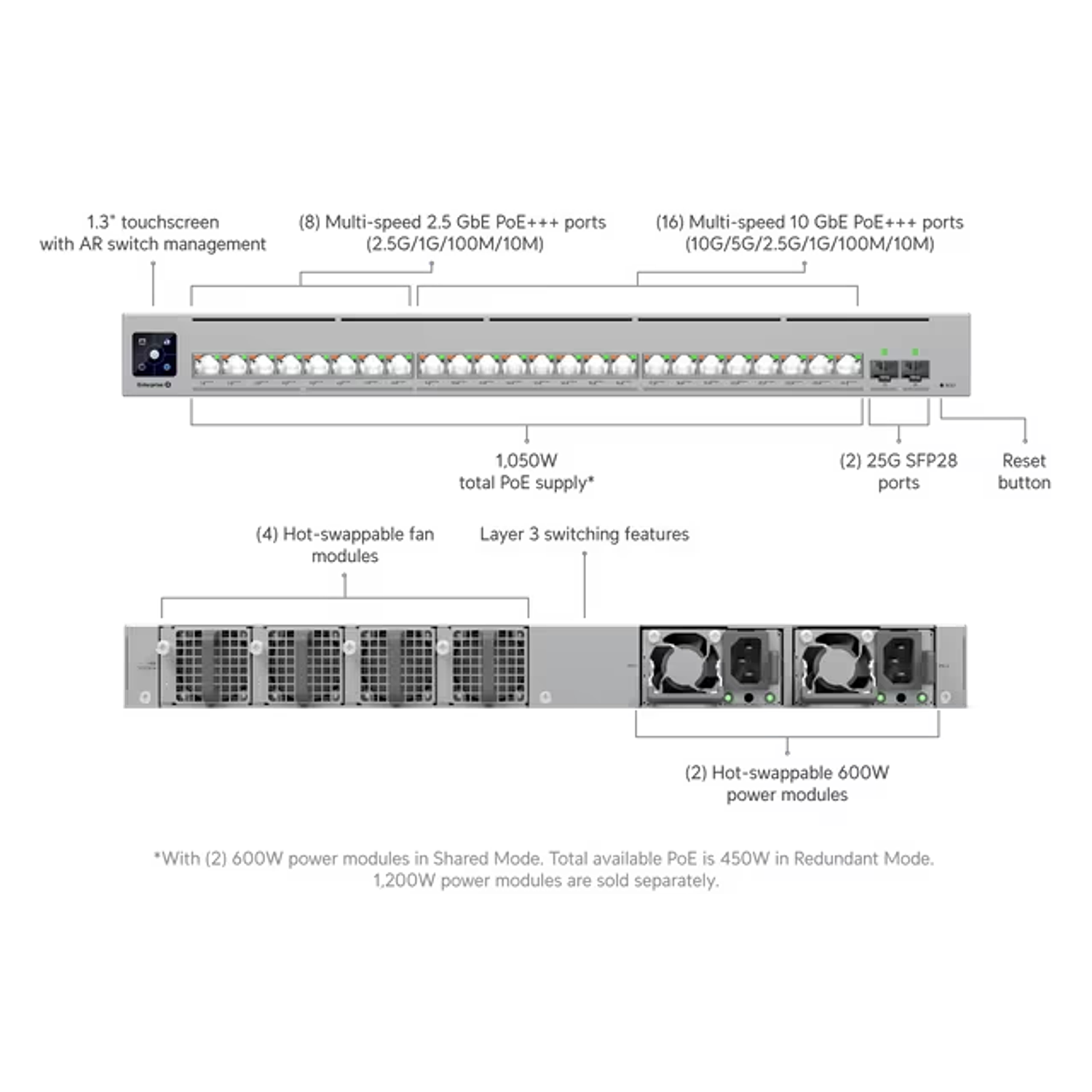 Ubiquiti Enterprise Campus 24 PoE ECS-24-PoE Switch Etherlighting PoE+++, L3, 24 Puertos, RJ45 de 10 GbE y SFP28 de 25 G 9