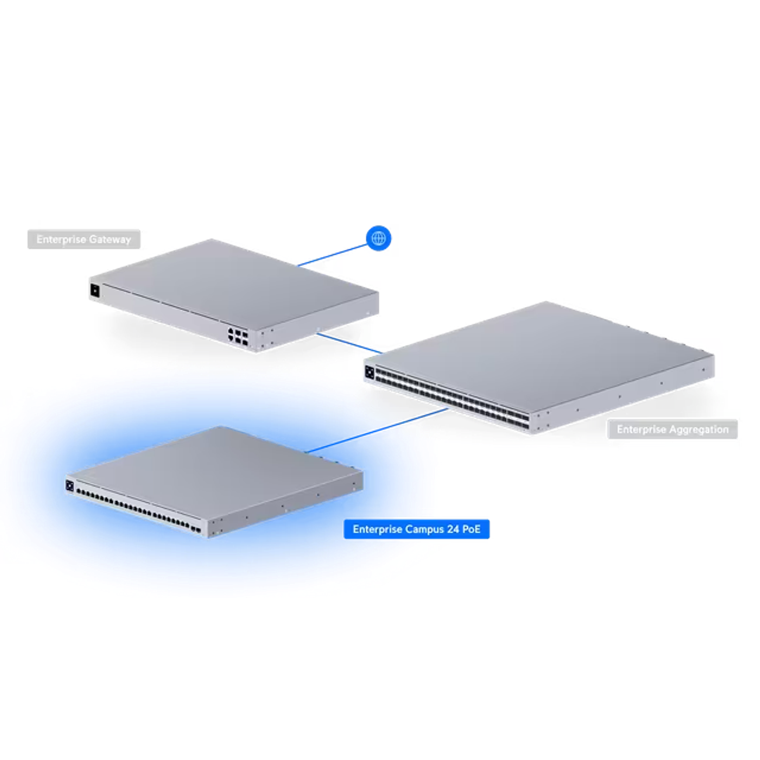 Ubiquiti Enterprise Campus 24 PoE ECS-24-PoE Switch Etherlighting PoE+++, L3, 24 Puertos, RJ45 de 10 GbE y SFP28 de 25 G 11