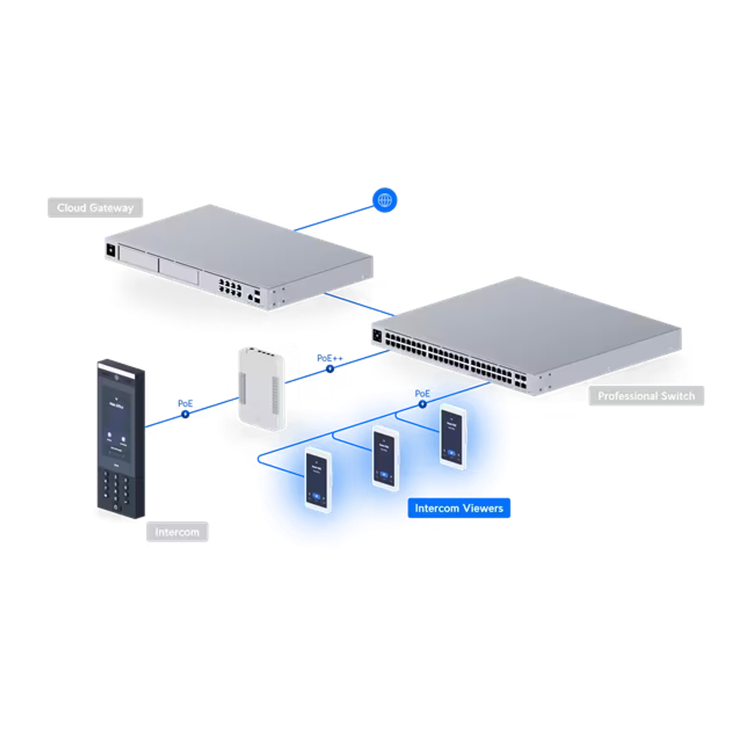 Ubiquiti UA-Intercom-Viewer, Control de Acceso con Pantalla, Funciona con Intercom y Reader Pro para Detección de Visitantes 12