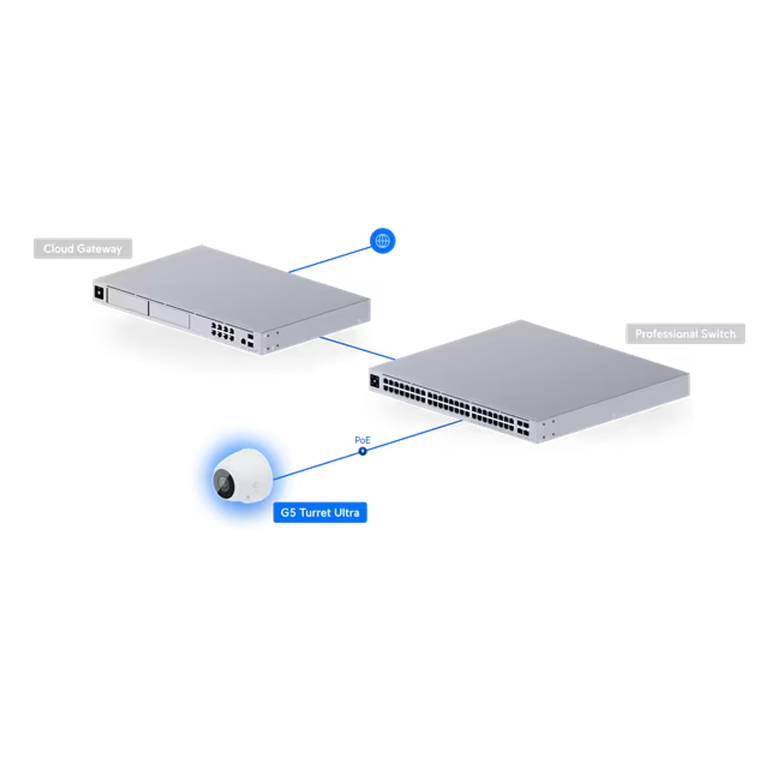 Ubiquiti UVC-G5-Turret-Ultra Cámara de Red, PoE, HD, 2K, Compacta, resistente, Visión Nocturna 10