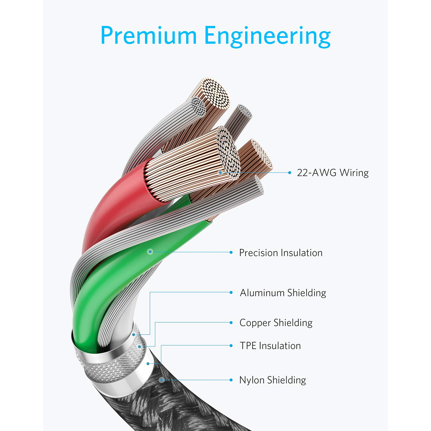 Anker Cable 322 USB-C a USB-C, 1,8 m, 60W, Nailon Trenzado, Carga Rápida, Transferencia de Datos, Compatible iPhone, Android, Negro 4