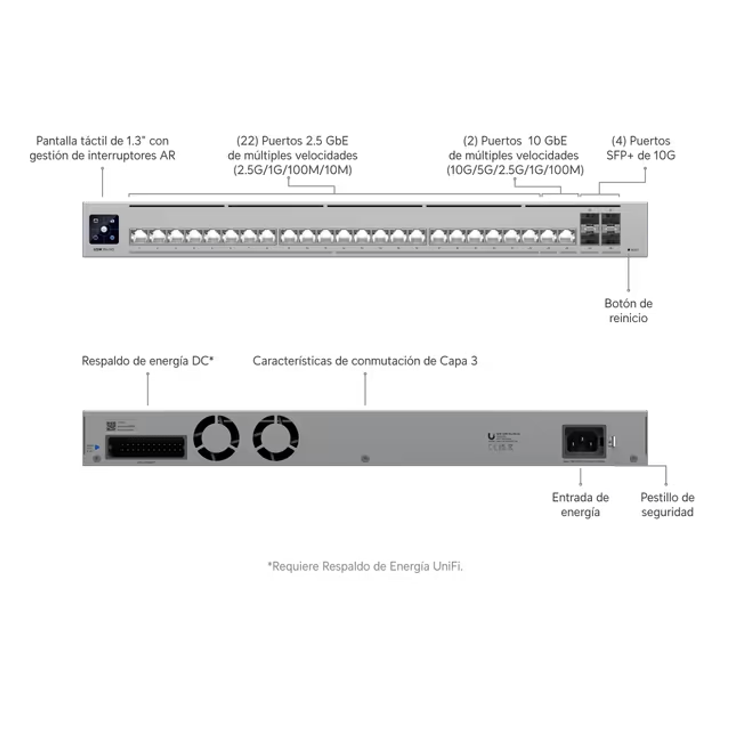 Ubiquiti Switch Etherlighting, L3,  2 puertos 10 GbE, 22 Puertos 2.5 GbE, 4 Puertos 10G SFP+. 6