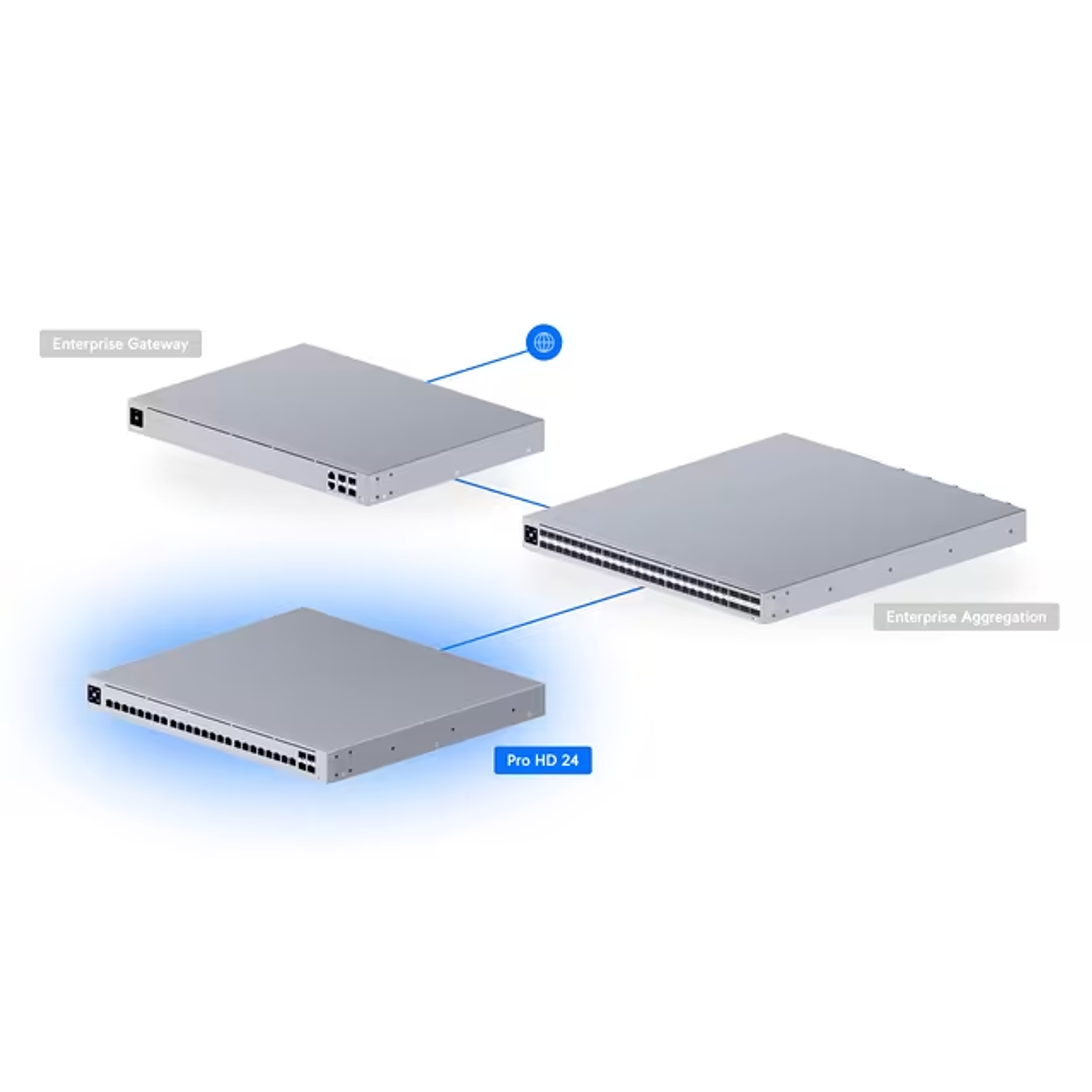 Ubiquiti Switch Etherlighting, L3,  2 puertos 10 GbE, 22 Puertos 2.5 GbE, 4 Puertos 10G SFP+. 8