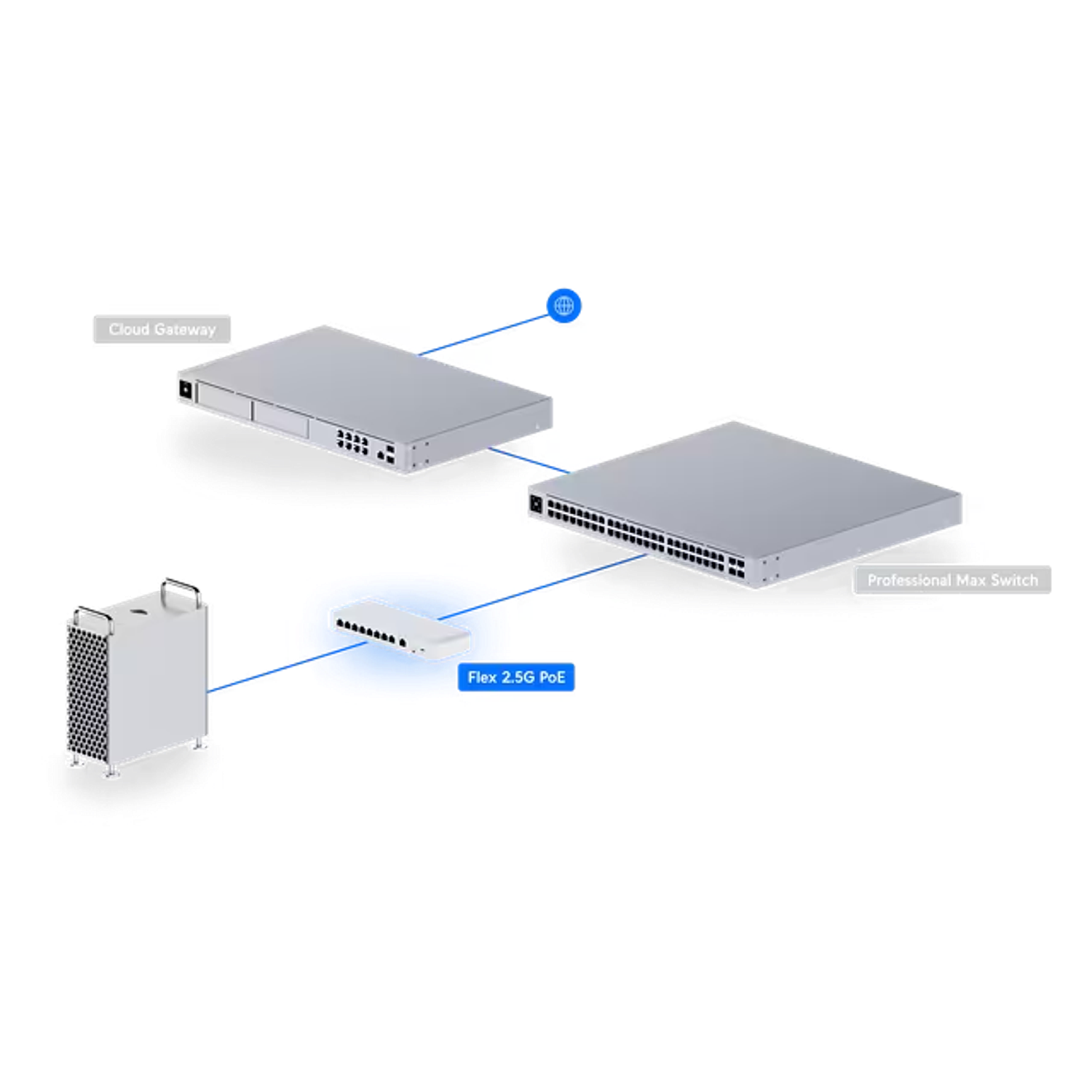 Ubiquiti USW-Flex-2.5G-8-PoE Switch de 8 Puertos 2.5 GbE, PoE+++, RJ45/SFP+ de 10 GbE 7