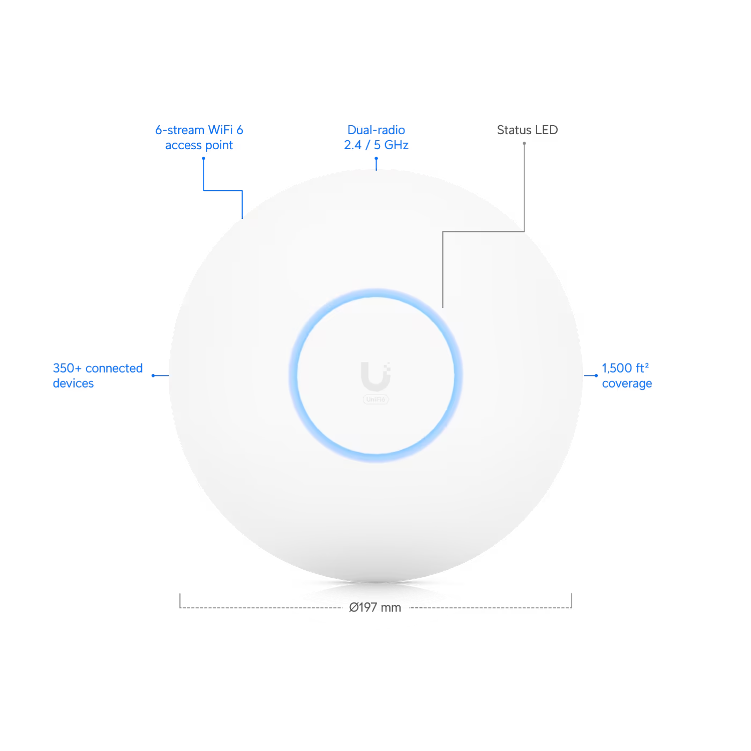 Ubiquiti UniFi U6-PRO, Punto de Acceso Inalámbrico, Wi-Fi 6, 2.4 GHz, 5 GHz, Pared, Techo 1