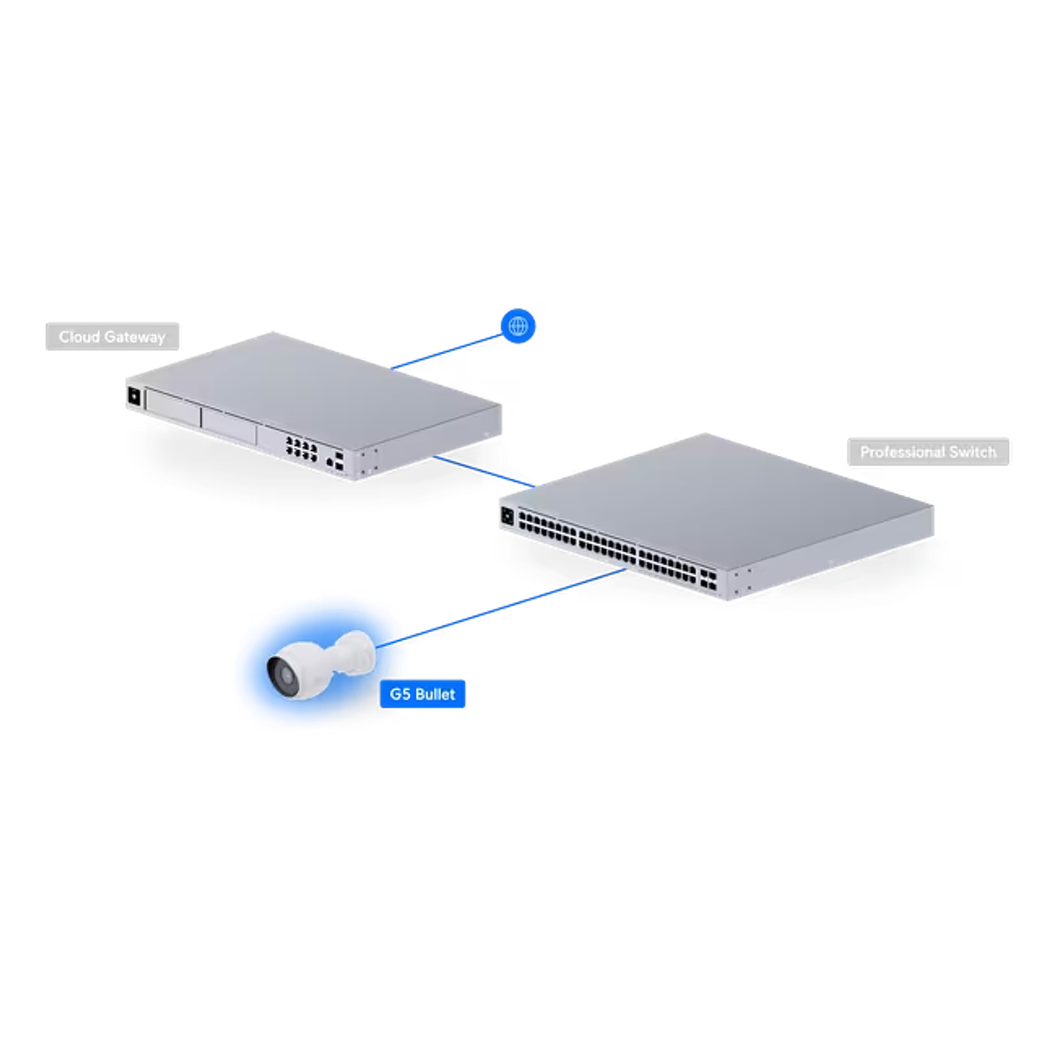 Ubiquiti UniFi Protect G5 Cámara de Vigilancia para Interiores y Exteriores, Día, Noche 5 MP, 2K  7