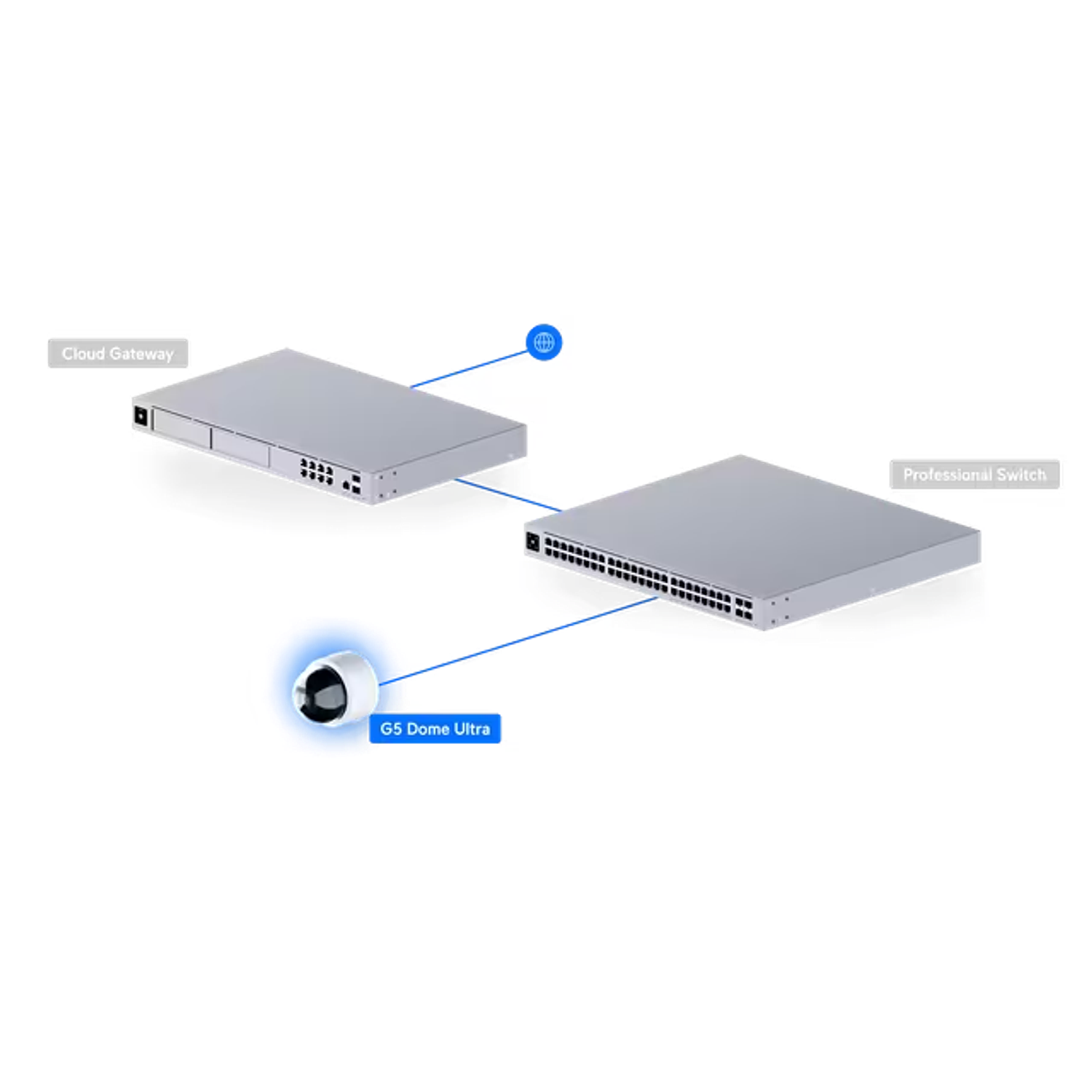 Ubiquiti UVC-G5-Dome-Ultra, Cámara de Red, PoE, HD, 2K, Ultracompacta y Resistente, Visión Nocturna 9