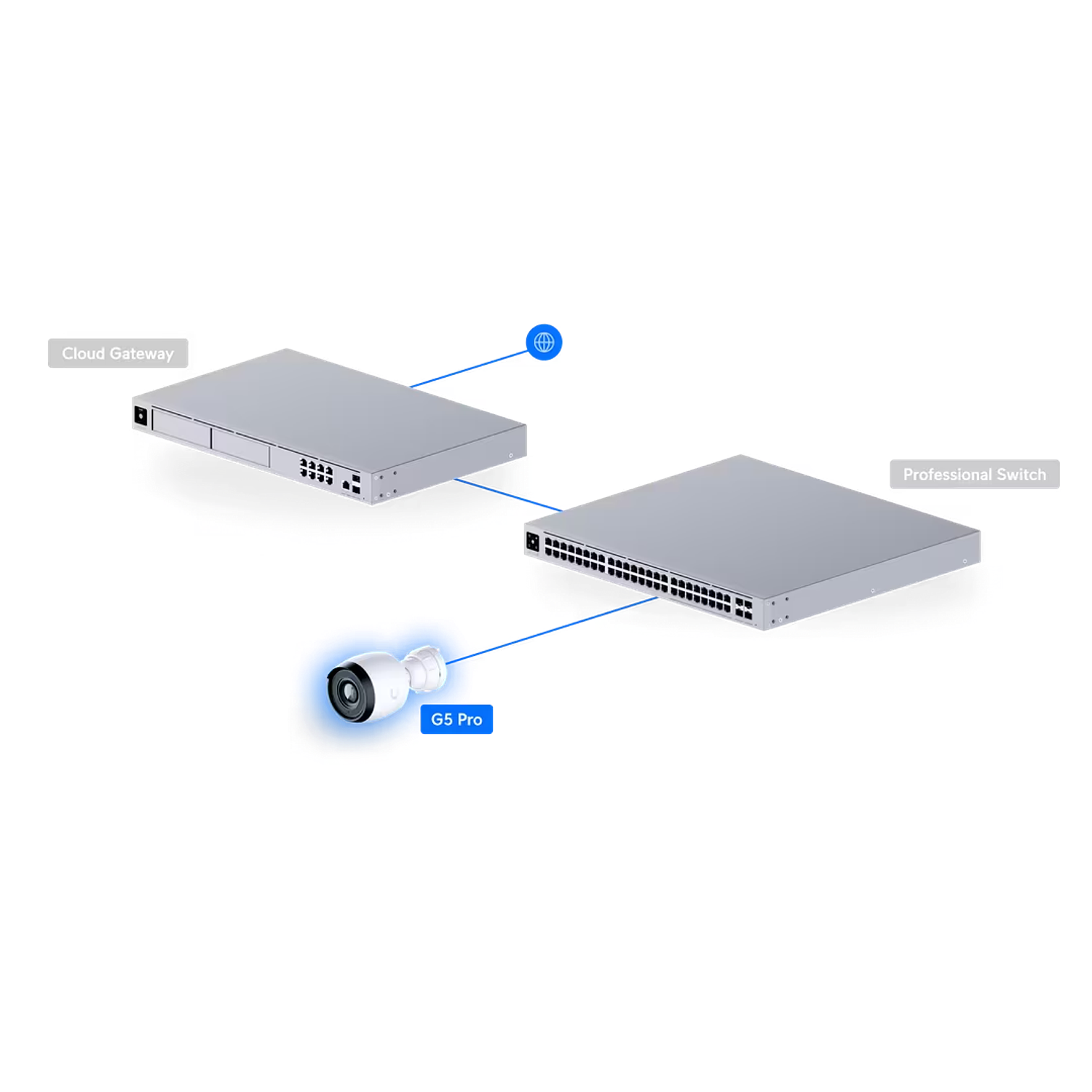 Ubiquiti UniFi Protect G5 Pro UVC-G5-Pro Cámara Bullet para Exteriores 4K Ultra HD, IP65, IK04, Zoom Óptico 3x, 8 MP, POE, IA, Visión Nocturna IR 6