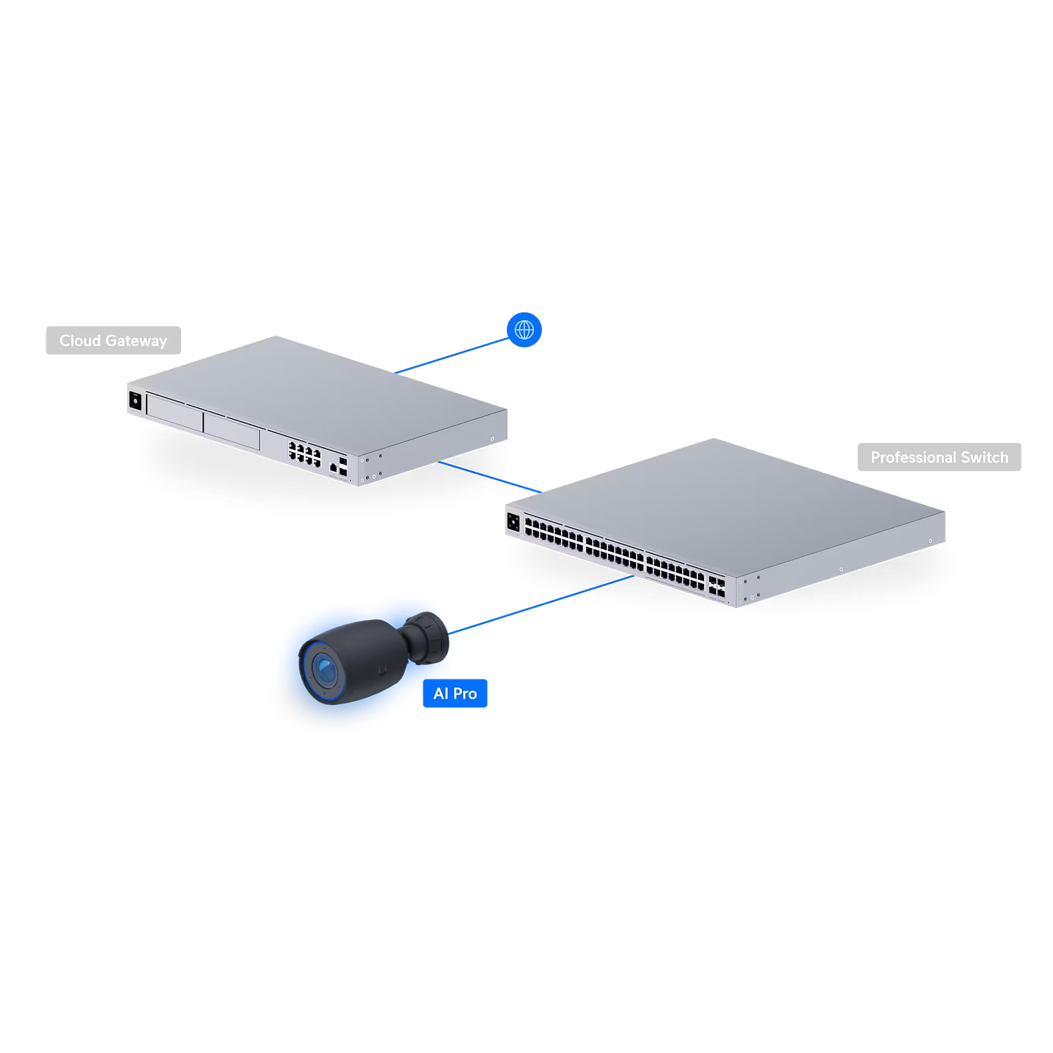 Ubiquiti UniFi UVC-AI-Pro Cámara Bullet 4K, 8 MP, IP65, IK04, POE, Zoom Óptico 3x, Visión Nocturna IR, IA, Negro 8