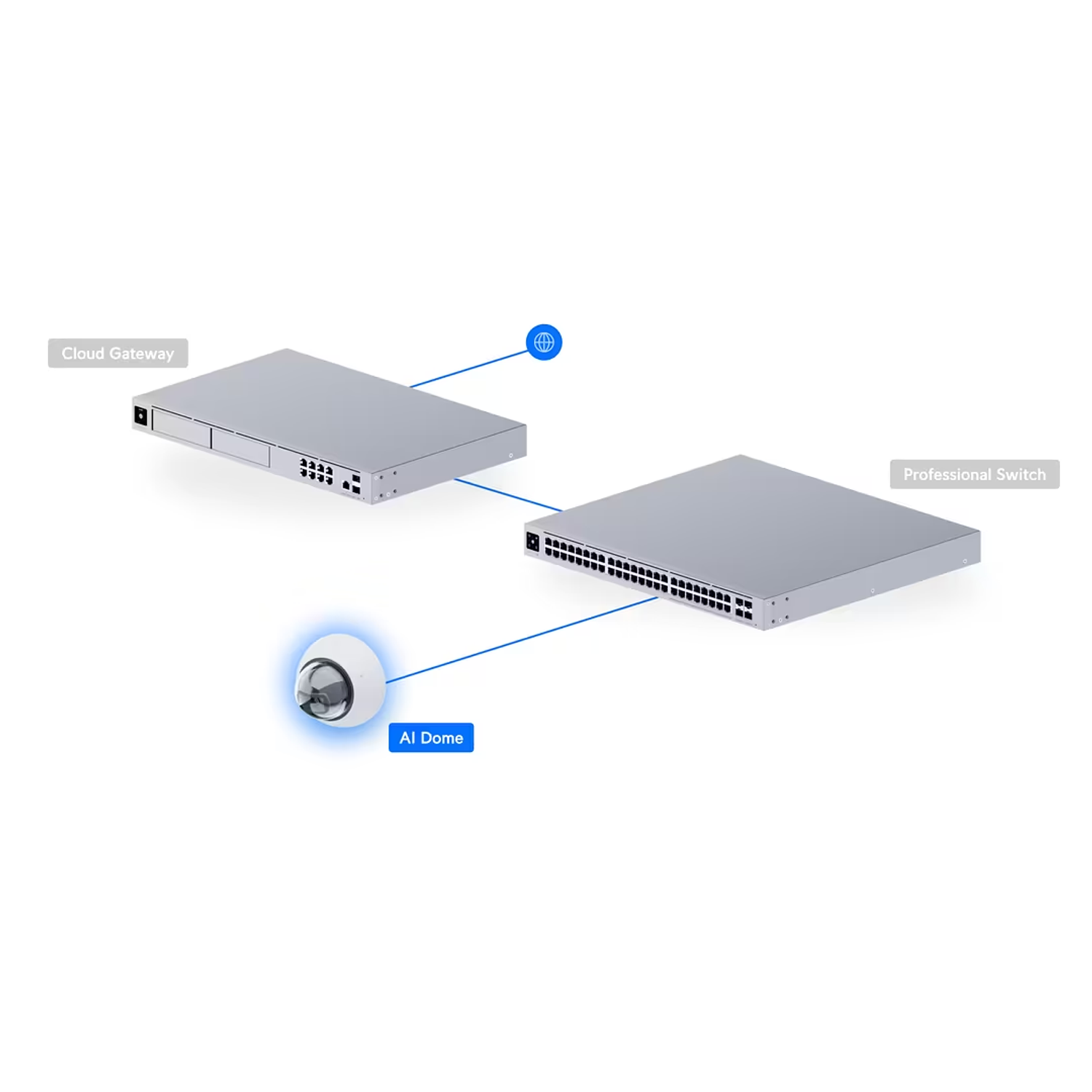 Ubiquiti UVC-AI-Dome-W Cámara Domo Antivandálica 4K, 8 MP, PoE, IP66, IK10, Visión Nocturna IR, IA, Blanco 11