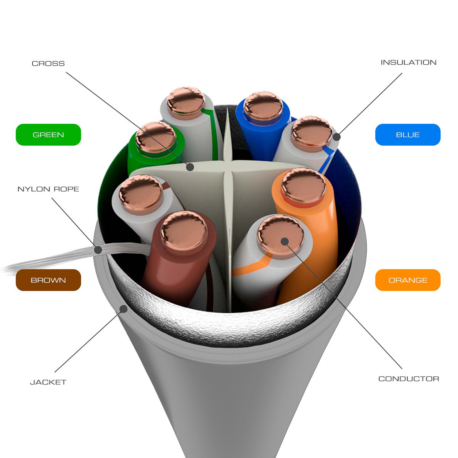 Nexxt Cable de Red Cat6A F/UTP4P 23AWG LSZH 305m Gris 3