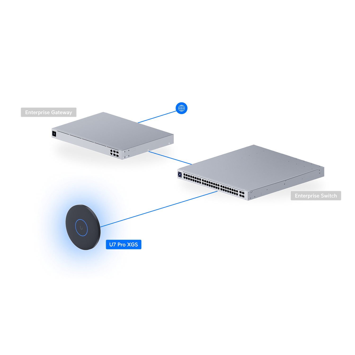 Ubiquiti UniFi U7-Pro-XGS Punto de Acceso Wi-Fi 7 Tri-Banda con Puerto Uplink 10G SFP+ y Tasa Agregada de 18.3 Gbps 13