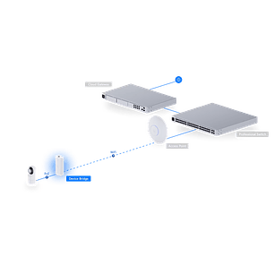 Ubiquiti UDB Adaptador PoE de Puente Inalámbrico plug-and-play con UniFi WiFi Auto-Link Integrado