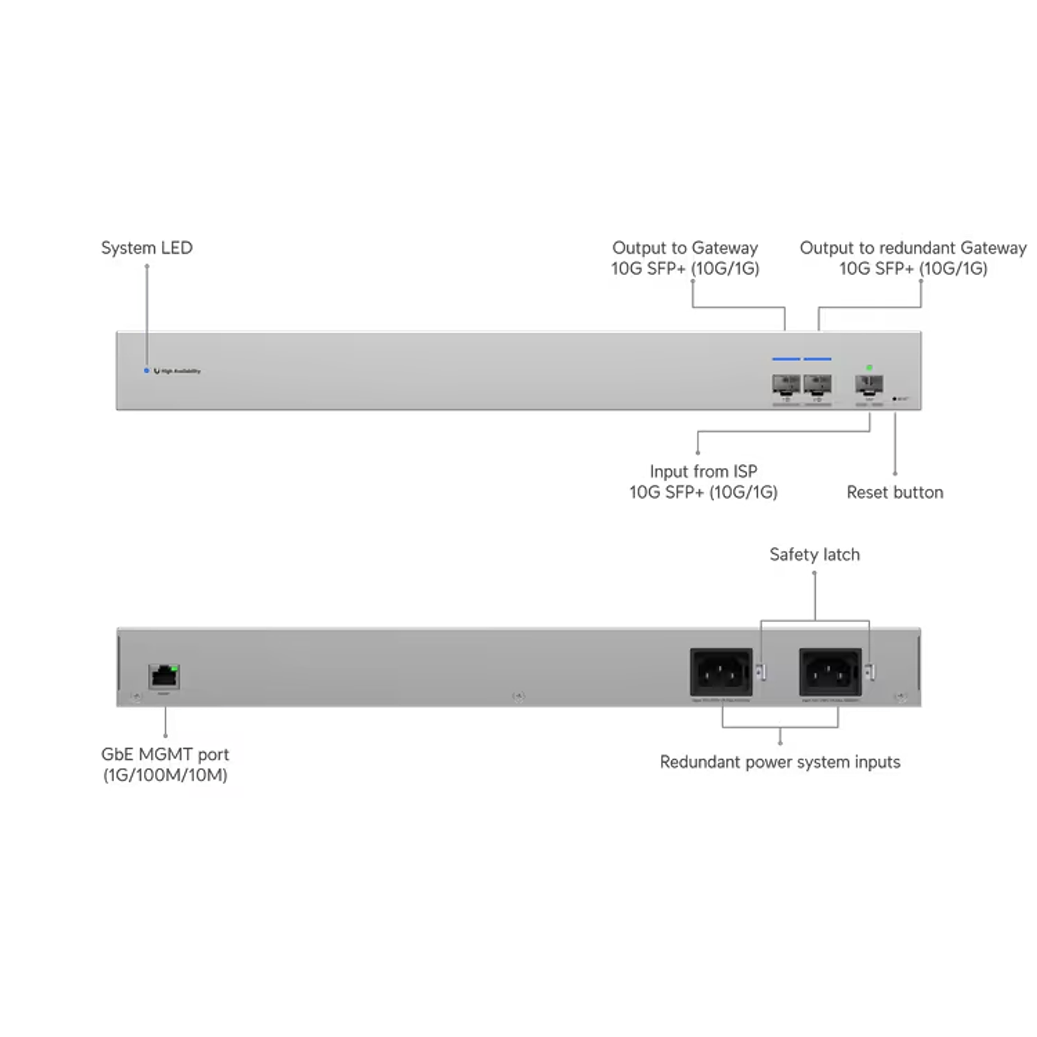 Ubiquiti UniFi USW-WAN Switch de Distribución WAN Agregado SFP+ 10G, 1U, 1 × GbE RJ45 1
