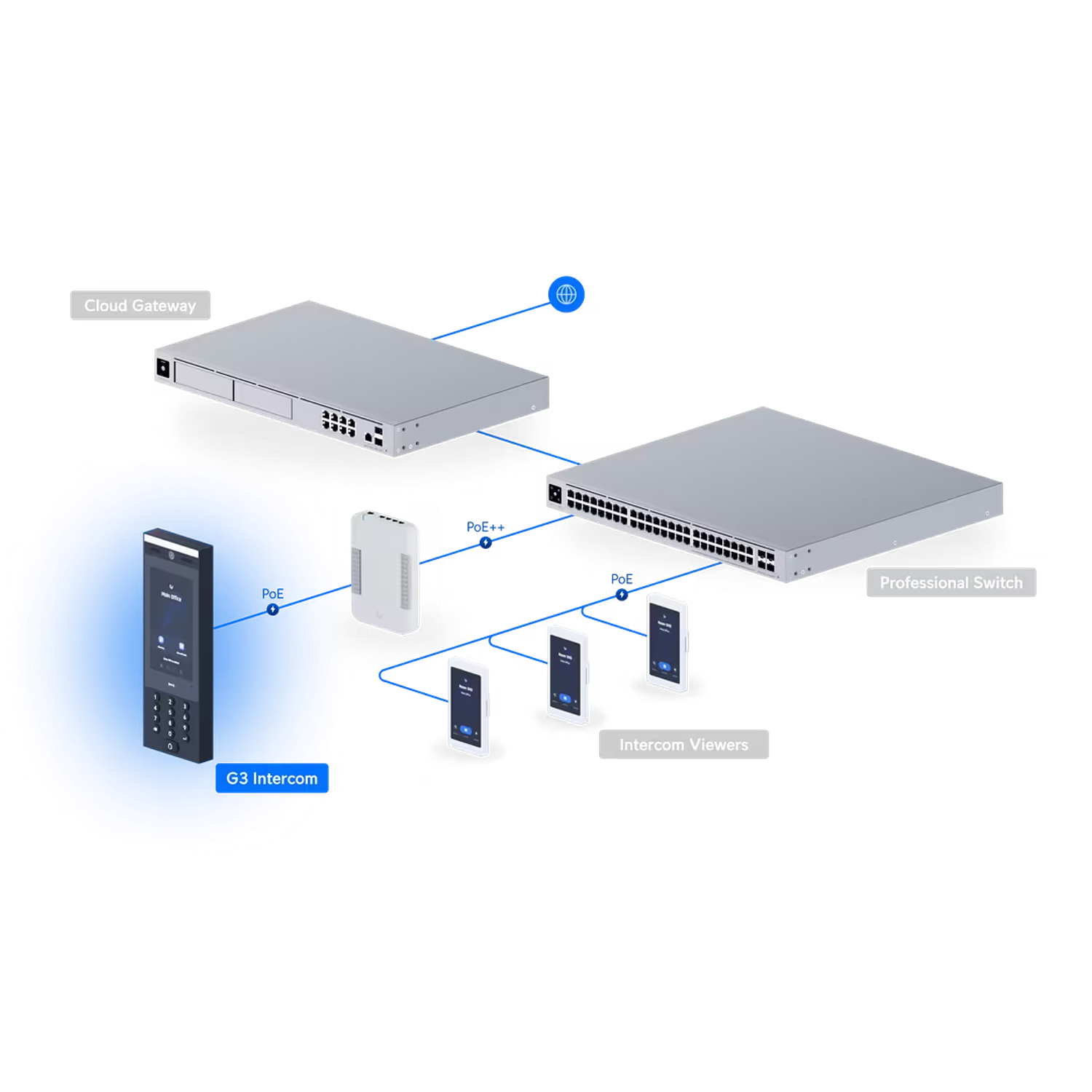 Ubiquiti UniFi UA-G3-Intercom Estación de Intercomunicación IP para Control de Acceso Inteligente 10