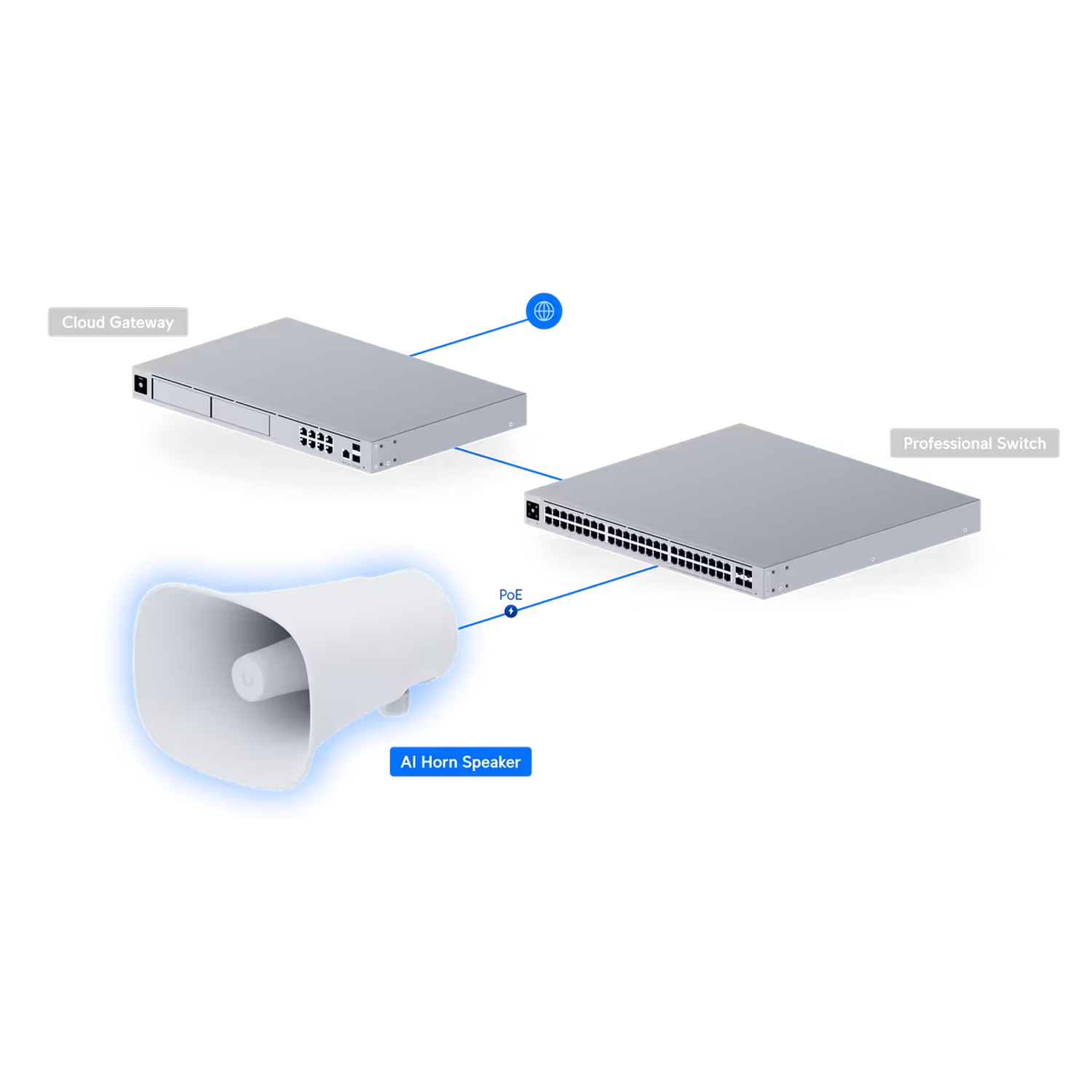 Ubiquiti UP-AI-Horn-Speaker-W Altavoz de Bocina con IA, PoE de 120 dB, Blanco 15