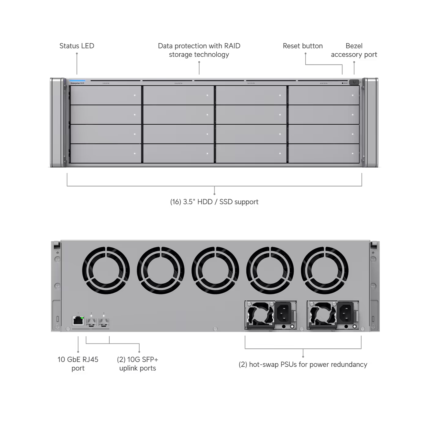 Ubiquiti UniFi Enterprise ENVR Servidor de Video 16 Bahías 3U con Redundancia CRPS y Dual 10G SFP 1