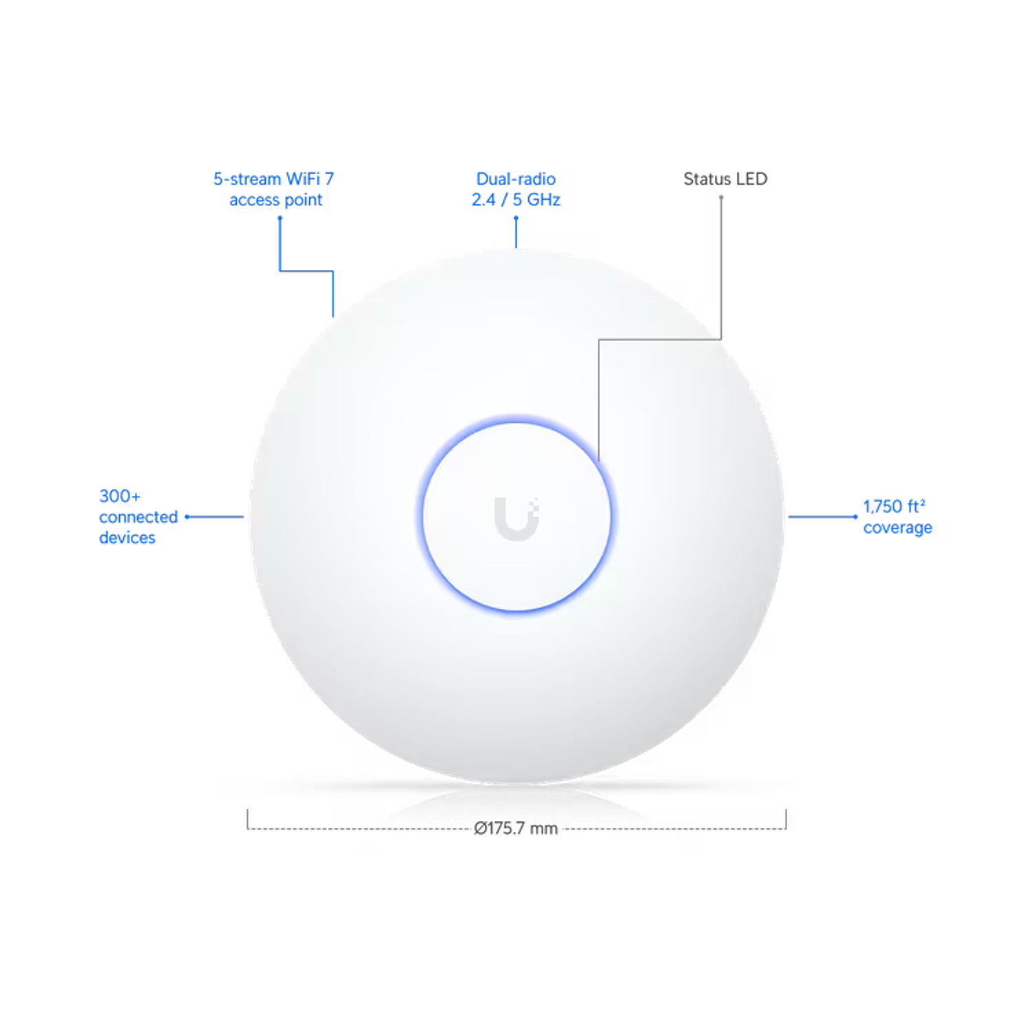 Ubiquiti UniFi U7-LR Punto de Acceso Inalámbrico Wi-Fi 7 de Largo Alcance y Alta Densidad 2.5 GbE 1