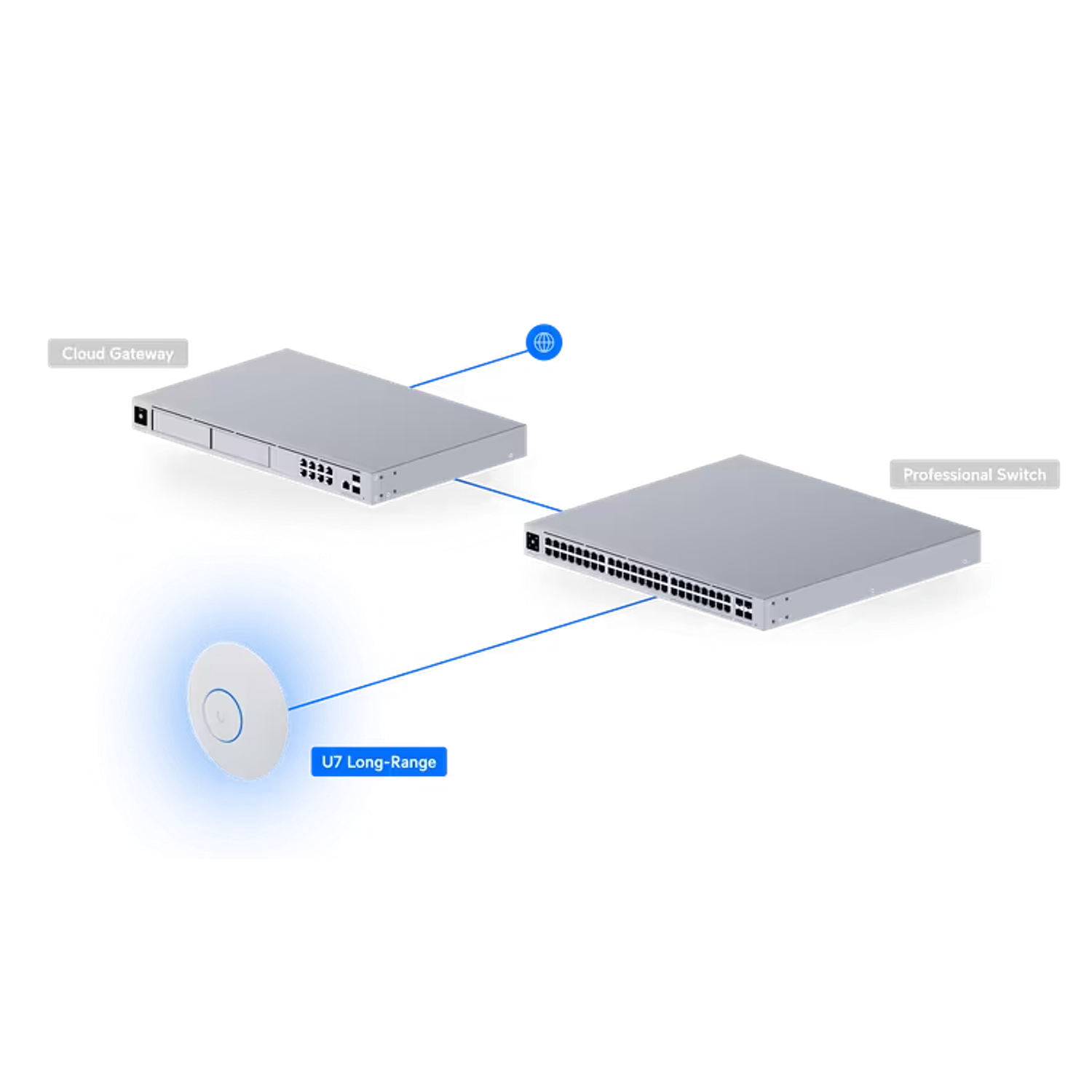 Ubiquiti UniFi U7-LR Punto de Acceso Inalámbrico Wi-Fi 7 de Largo Alcance y Alta Densidad 2.5 GbE 4