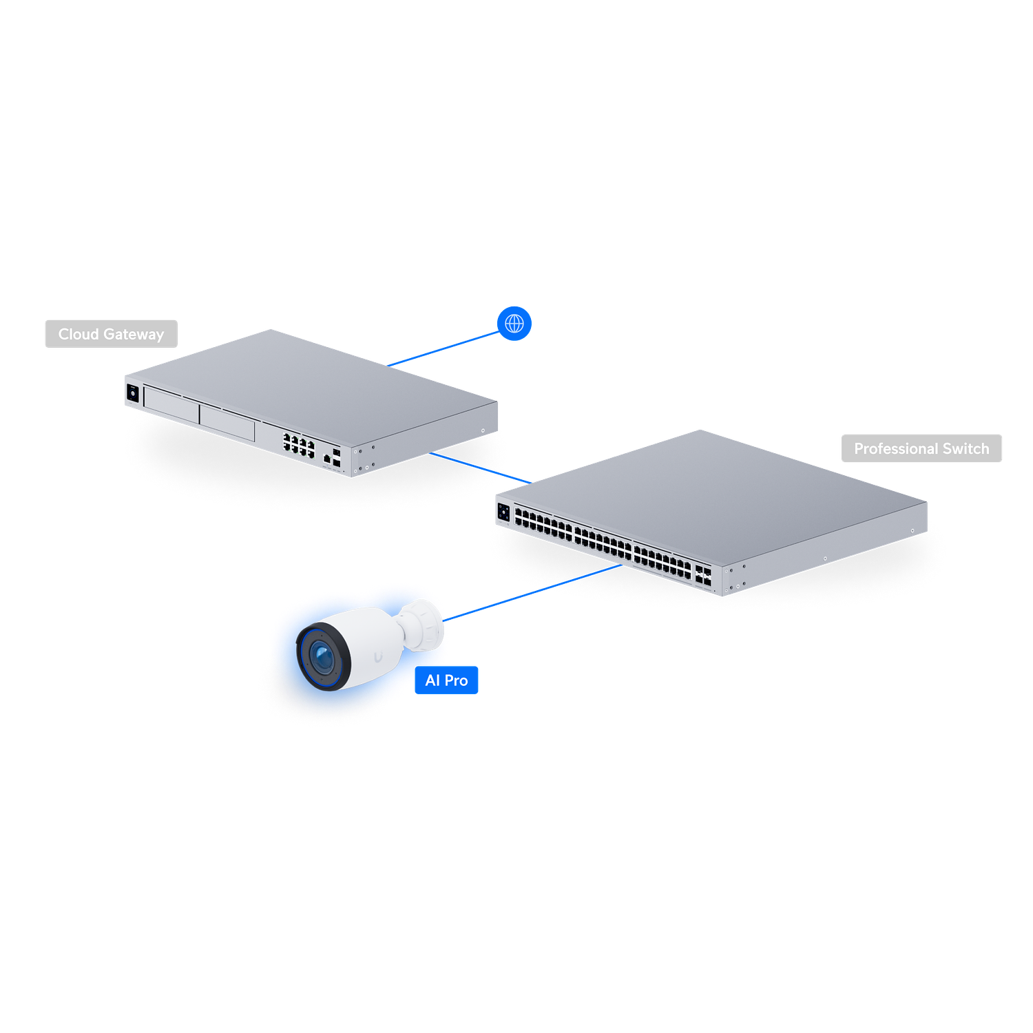 Ubiquiti UVC-AI-Pro-White Ubiquiti UniFi UVC-AI-Pro Cámara de Seguridad IP 4K IA Lente con Zoom Óptico, LED IR + Filtro IR, Blanco 2