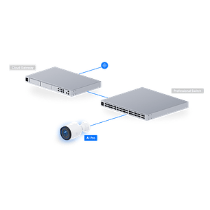 Ubiquiti UVC-AI-Pro-White Ubiquiti UniFi UVC-AI-Pro Cámara de Seguridad IP 4K IA Lente con Zoom Óptico, LED IR + Filtro IR, Blanco