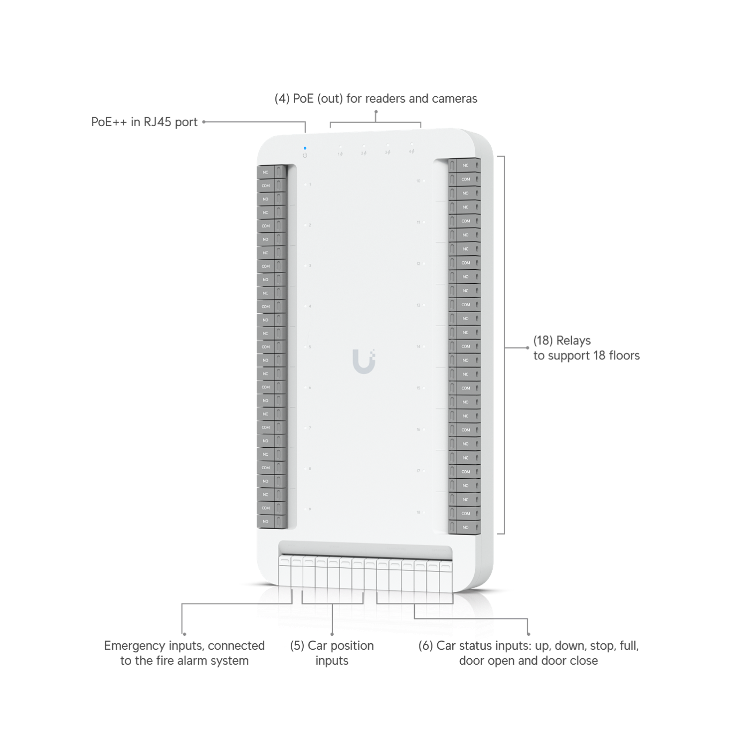 Ubiquiti UniFi UA-SK-Elevator Kit de Control de Acceso IP para Ascensores y Elevadores con Lector NFC 4