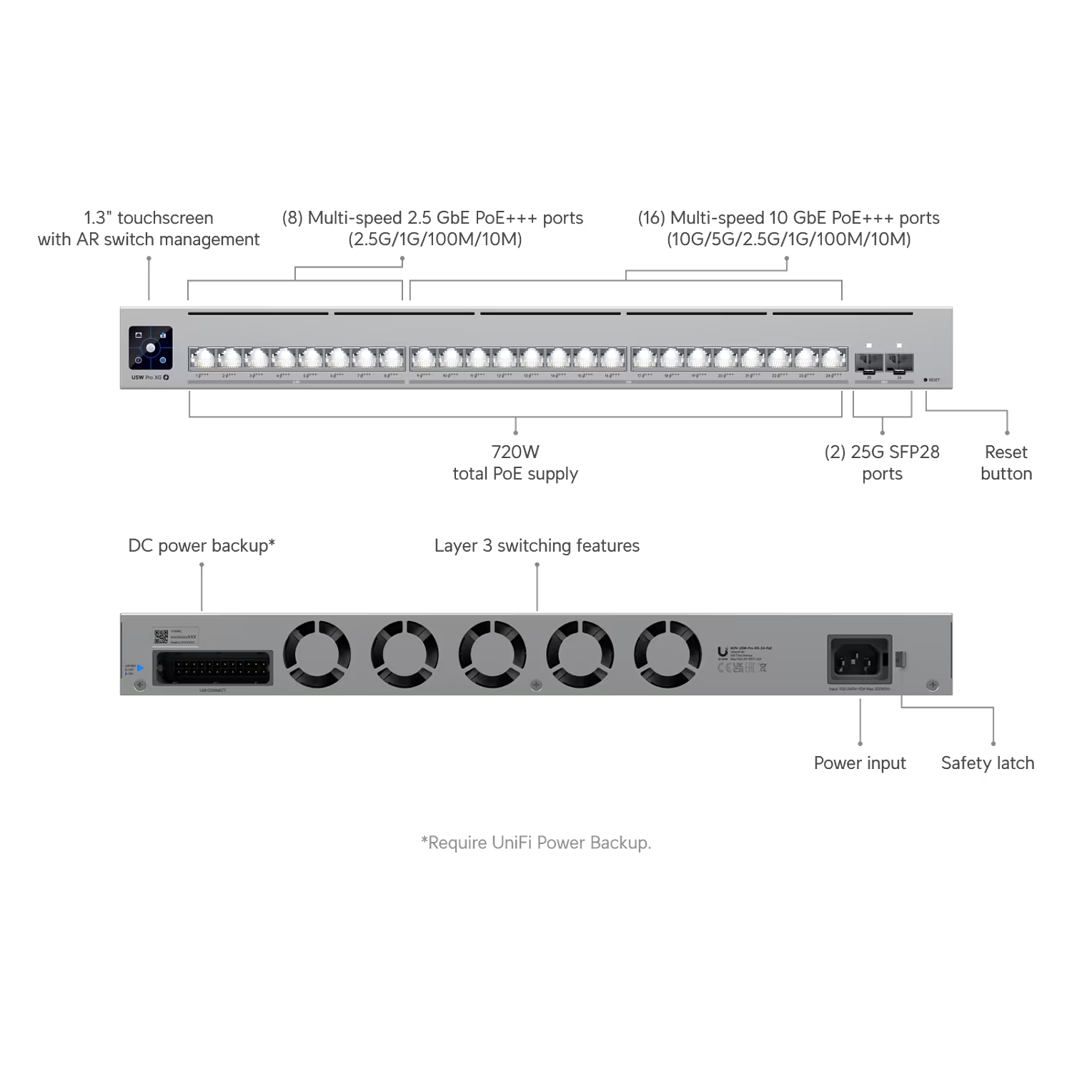 Ubiquiti UniFi USW-Pro-XG-24-PoE Switch de Distribución Multi-Gigabit de 24 Puertos 10 GbE con PoE++ y Enlaces SFP+ de 25 Gbps 1