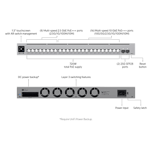 Ubiquiti UniFi USW-Pro-XG-24-PoE Switch de Distribución Multi-Gigabit de 24 Puertos 10 GbE con PoE++ y Enlaces SFP+ de 25 Gbps