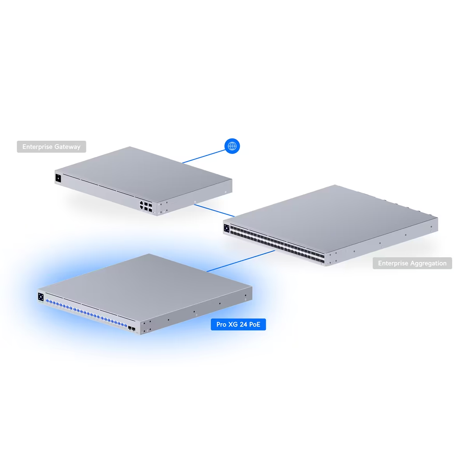 Ubiquiti UniFi USW-Pro-XG-24-PoE Switch de Distribución Multi-Gigabit de 24 Puertos 10 GbE con PoE++ y Enlaces SFP+ de 25 Gbps 10
