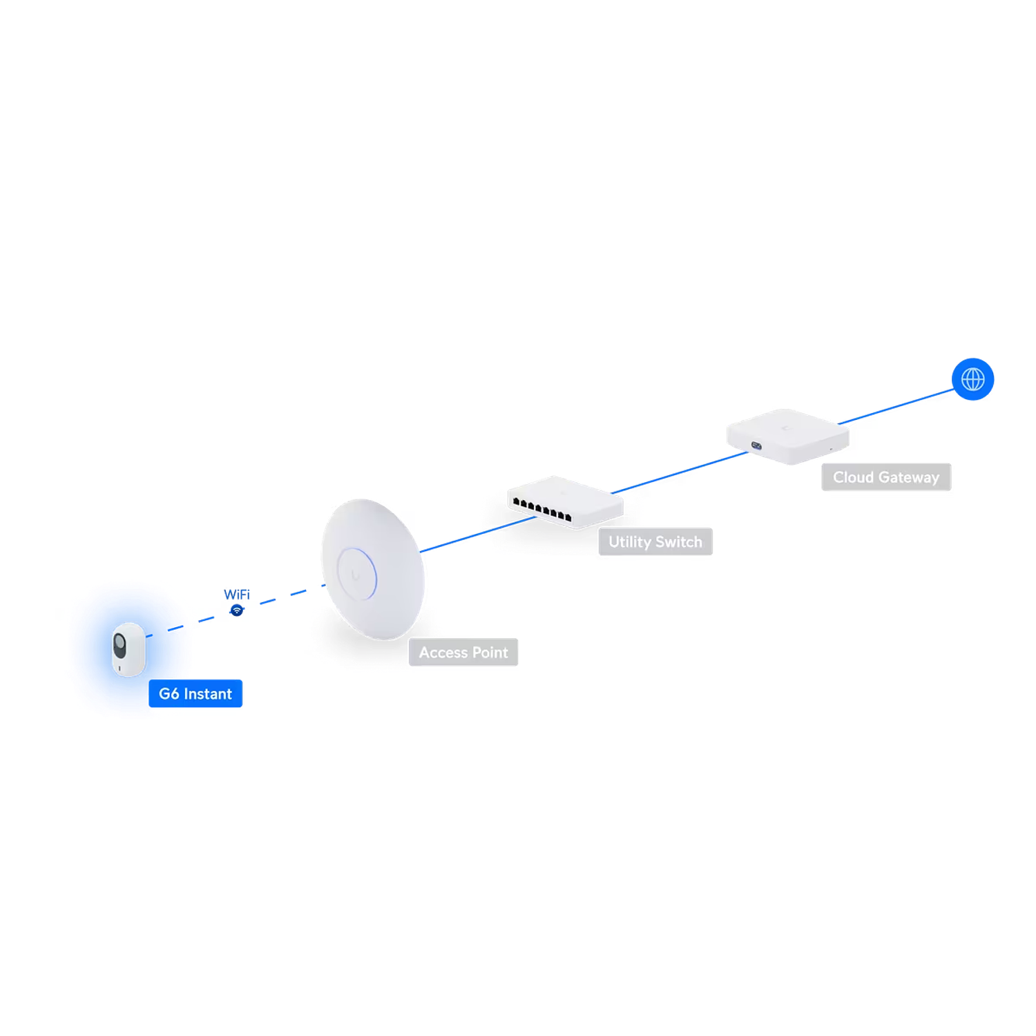 Ubiquiti UniFi UVC-G6-INS Cámara de Seguridad IP Compacta G6 Instant con Wi-Fi Dual-Band de Alta Velocidad 9