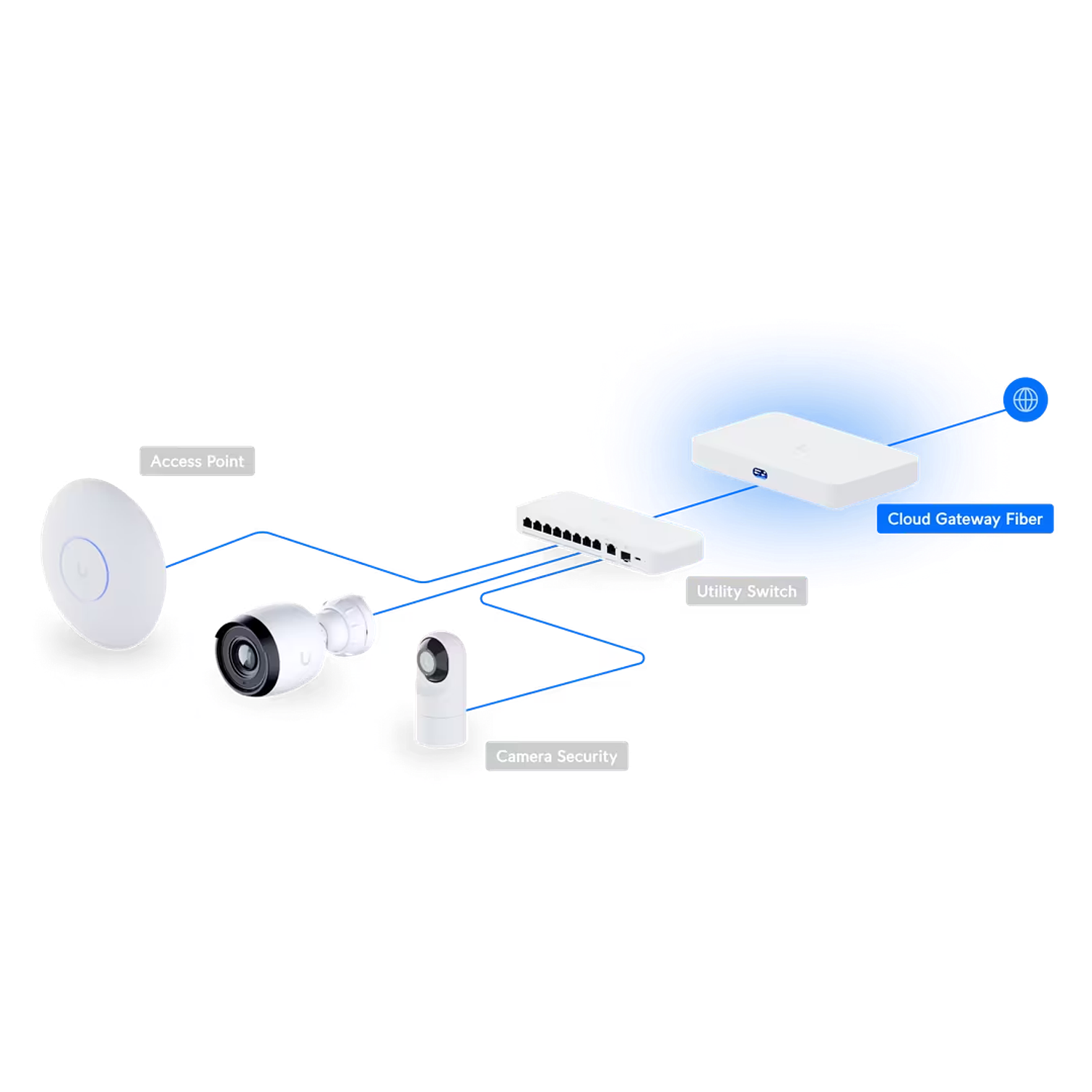 Ubiquiti UniFi Cloud Gateway Fiber UCG-Fiber Consola de Red 10G Compacta con Switch 2.5 GbE, PoE+ y Bahía NVMe para NVR 12