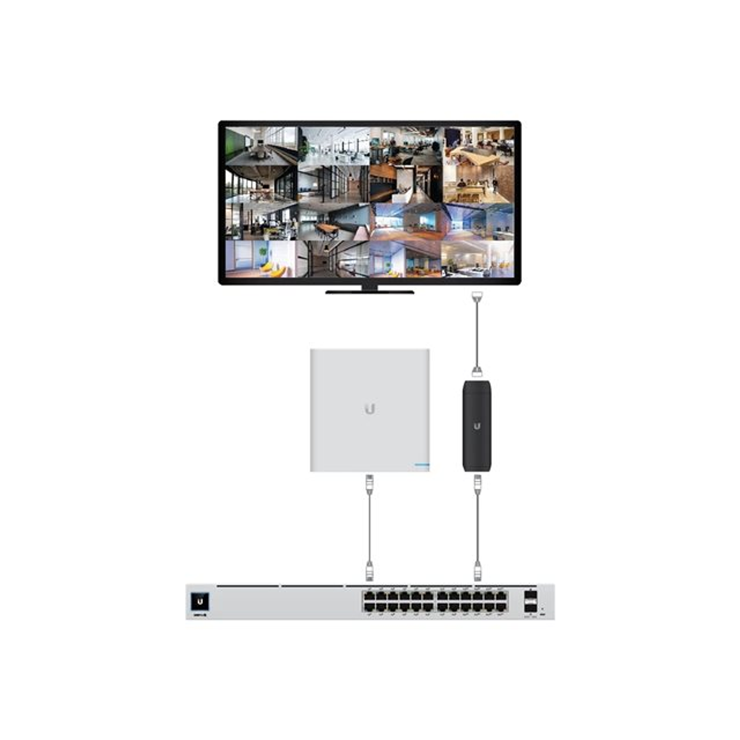 Ubiquiti UniFi UFP-VIEWPORT Decodificador PoE a HDMI 4K para Matriz de Videovigilancia de 16 Cámaras 5
