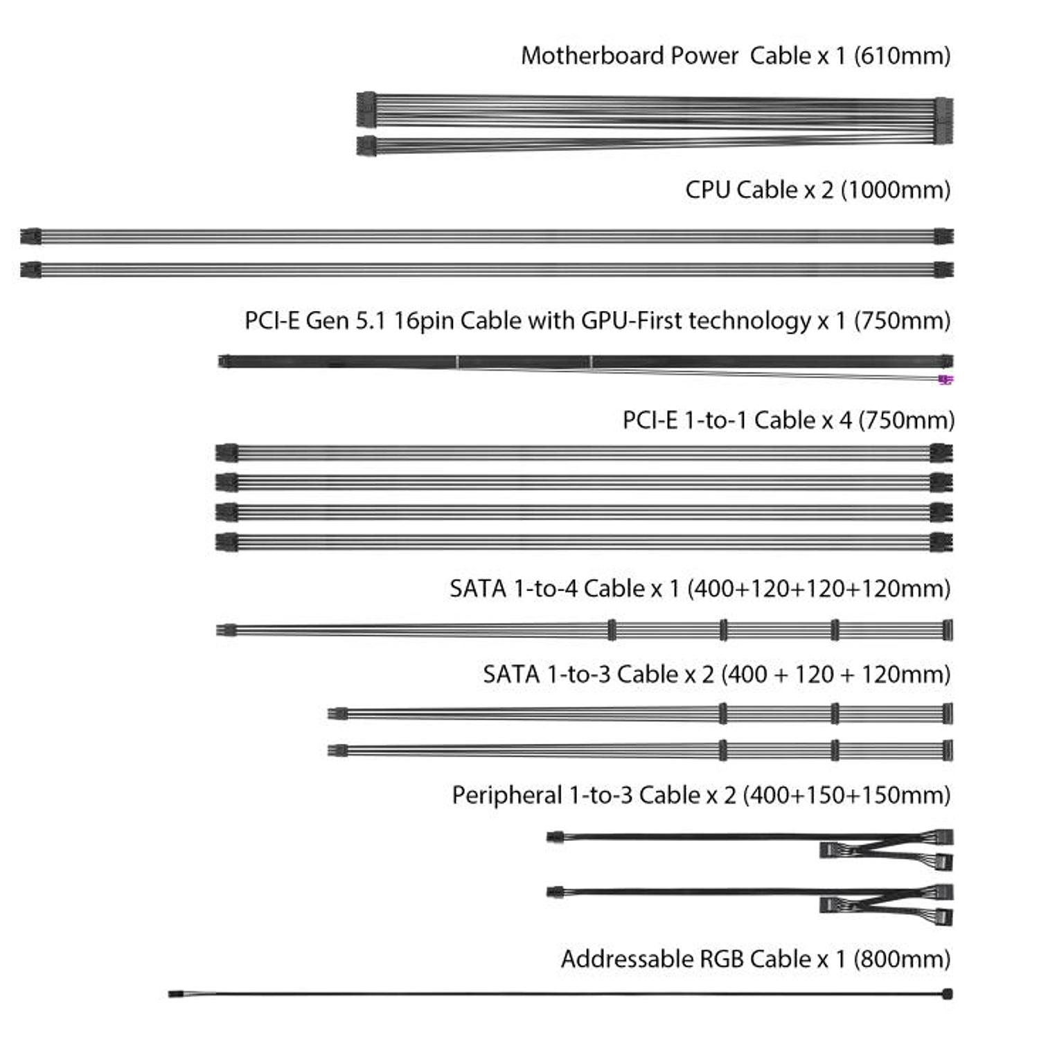 ASUS ROG Thor 1200W Platinum III Fuente de Poder Modular, PSU Gaming, 80 Plus Platinum, ATX 3.1, PCIe Gen5, ARGB, 1200W 11