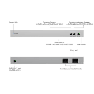 Ubiquiti UniFi USW-WAN-RJ45 Switch 10 GbE Alta Disponibilidad