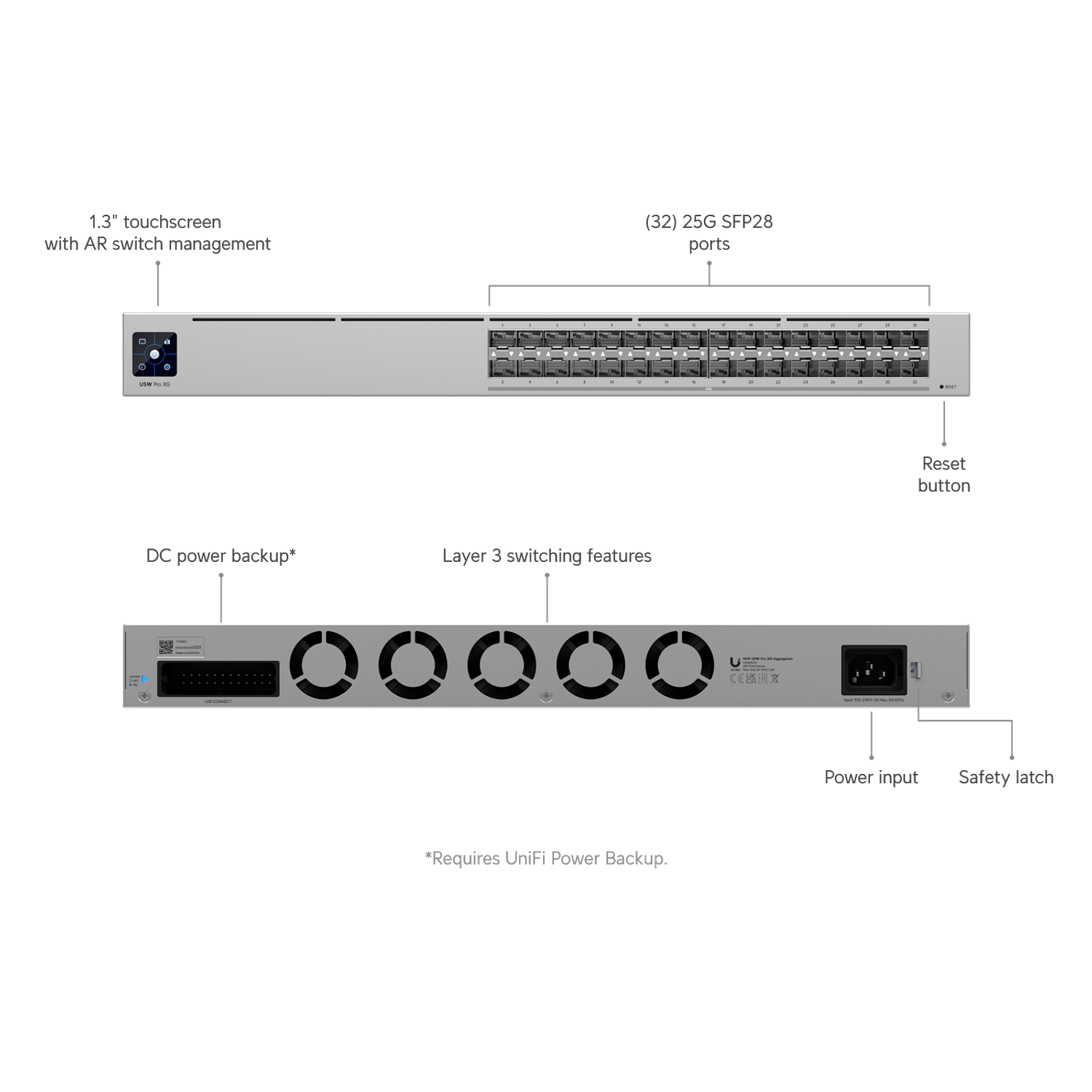 Ubiquti UniFi USW-Pro-Aggregation Switch Etherlighting, L3, 32 Puertos 10G SFP+ Y 4 Puertos 25G SFP28 1