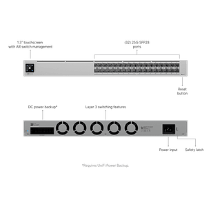 Ubiquti UniFi USW-Pro-Aggregation Switch Etherlighting, L3, 32 Puertos 10G SFP+ Y 4 Puertos 25G SFP28
