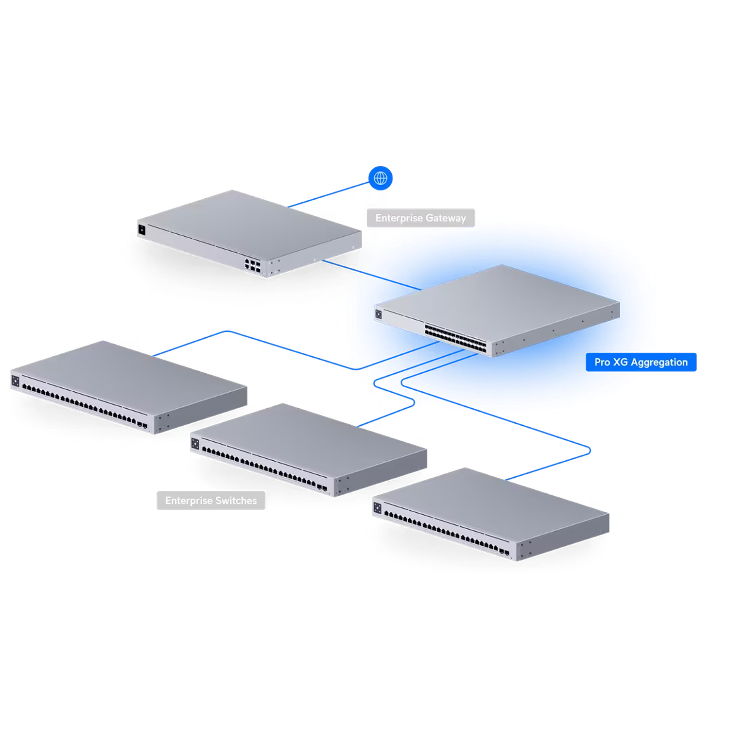 Ubiquti UniFi USW-Pro-Aggregation Switch Etherlighting, L3, 32 Puertos 10G SFP+ Y 4 Puertos 25G SFP28 9