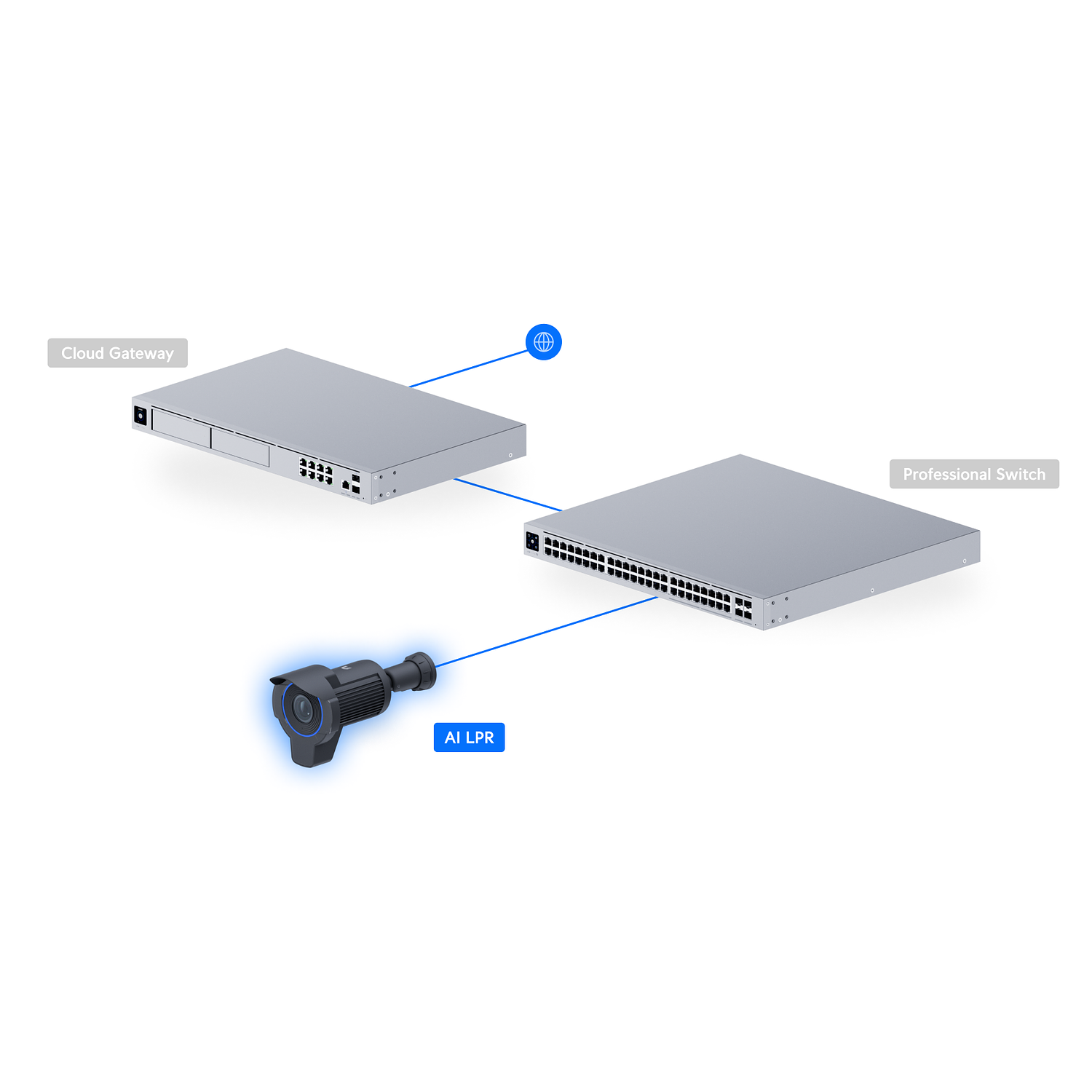 Ubiquiti UniFi UVC-AI-LPR Camara AI Reconocimiento De Patentes De Alta Precision Y Sensor Formato Grande, 8 MP, IP66, 4K 9