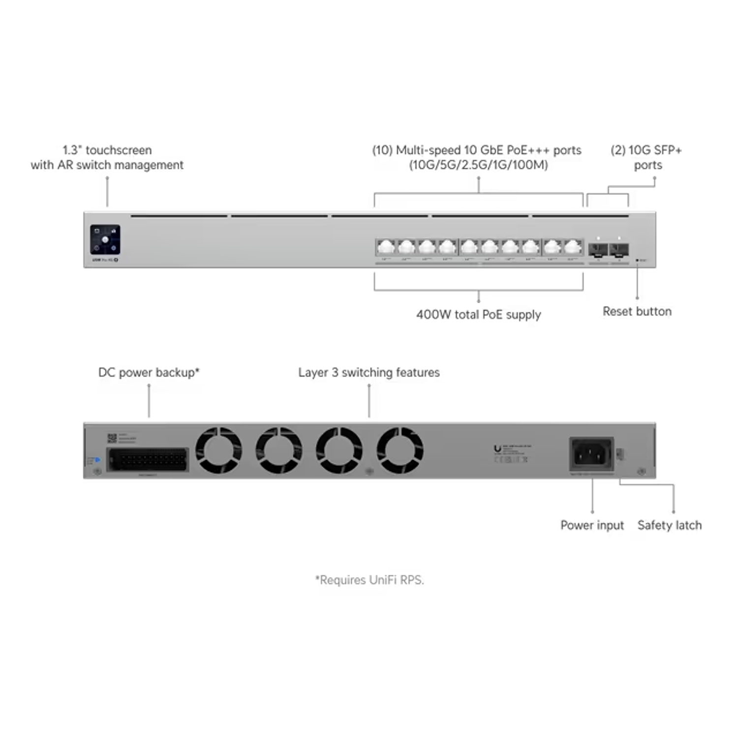Ubiquiti UniFi USW-Pro-XG-10-PoE Switch Pro XG 10 PoE 8 Puertos 10G PoE++ Y 2 Puertos 10G SFP+ 1